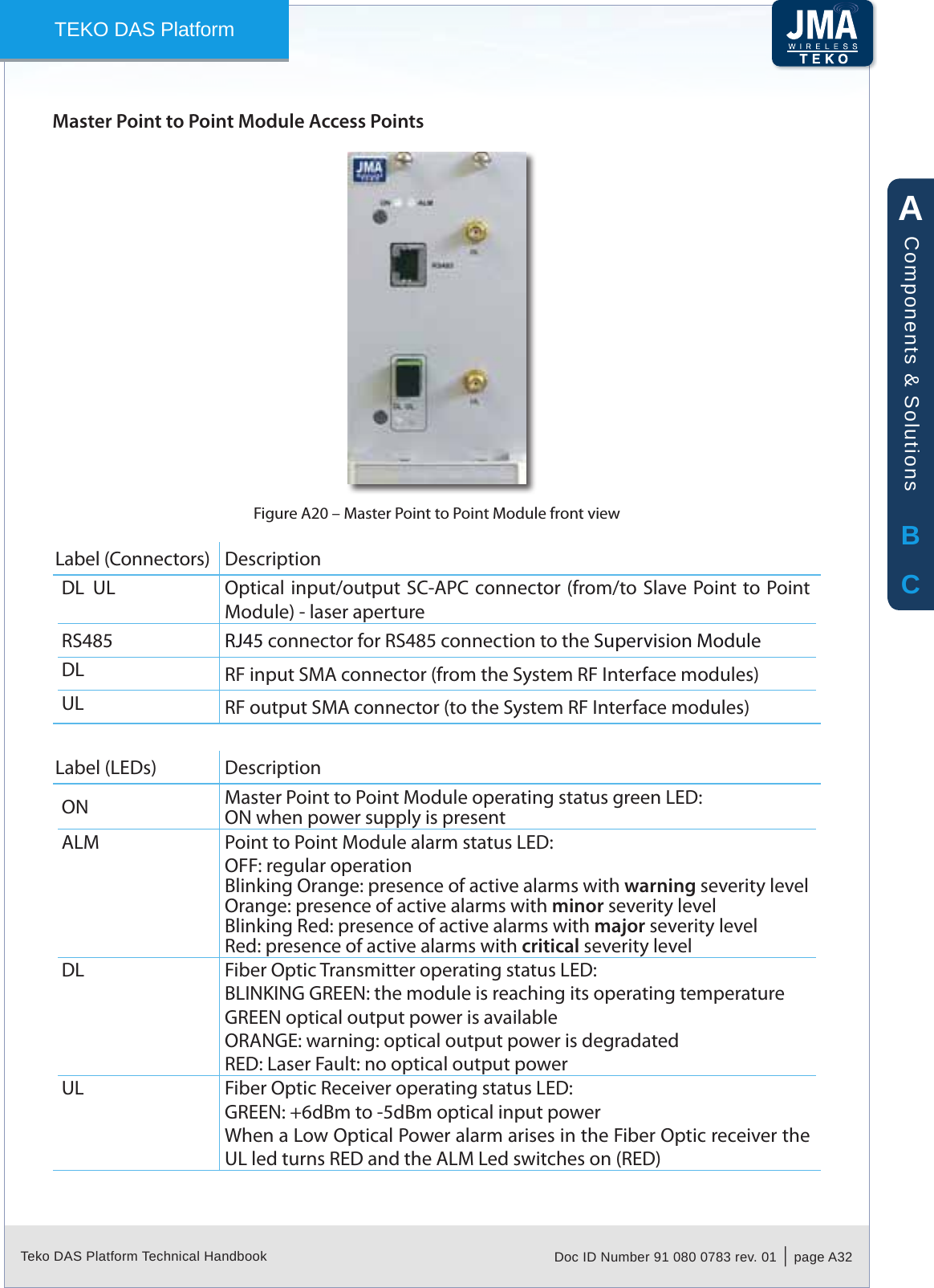 Teko DAS Platform Technical Handbook Doc ID Number 91 080 0783 rev. 01  |  page A32TEKO DAS PlatformMaster Point to Point Module Access PointsMaster Point to Point Module front viewFigure A20 &ndash; Label (Connectors) DescriptionDL  UL Optical input/output SC-APC connector (from/to Slave Point to Point Module) - laser apertureRS485 RJ45 connector for RS485 connection to the Supervision ModuleDL RF input SMA connector (from the System RF Interface modules)UL RF output SMA connector (to the System RF Interface modules)Label (LEDs) DescriptionON Master Point to Point Module operating status green LED:ON when power supply is presentALM Point to Point Module alarm status LED:OFF: regular operationBlinking Orange: presence of active alarms with warning severity levelOrange: presence of active alarms with minor severity levelBlinking Red: presence of active alarms with major severity levelRed: presence of active alarms with critical severity levelDL Fiber Optic Transmitter operating status LED:BLINKING GREEN: the module is reaching its operating temperatureGREEN optical output power is availableORANGE: warning: optical output power is degradatedRED: Laser Fault: no optical output powerUL Fiber Optic Receiver operating status LED:GREEN: +6dBm to -5dBm optical input powerWhen a Low Optical Power alarm arises in the Fiber Optic receiver the UL led turns RED and the ALM Led switches on (RED)ABCComponents &amp; Solutions