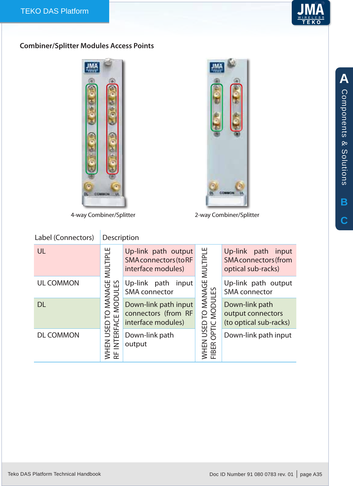 Teko DAS Platform Technical Handbook Doc ID Number 91 080 0783 rev. 01  |  page A35TEKO DAS PlatformCombiner/Splitter Modules Access Points2-way Combiner/Splitter4-way Combiner/SplitterLabel (Connectors) DescriptionULWHEN USED TO MANAGE MULTIPLE RF INTERFACE MODULESUp-link  path  output SMA connectors (to RF interface modules)WHEN USED TO MANAGE MULTIPLE FIBER OPTIC MODULESUp-link  path  input SMA connectors (from optical sub-racks)UL COMMON Up-link  path  input SMA connectorUp-link  path  output SMA connectorDL Down-link path input connectors  (from  RF interface modules) Down-link path output connectors (to optical sub-racks) DL COMMON Down-link path outputDown-link path inputABCComponents &amp; Solutions