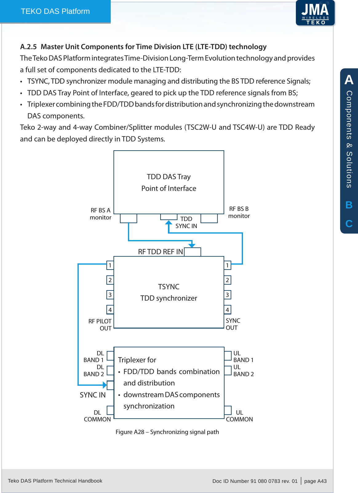 Teko DAS Platform Technical Handbook Doc ID Number 91 080 0783 rev. 01  |  page A43TEKO DAS PlatformMaster Unit Components for Time Division LTE (LTE-TDD) technologyA.2.5 The Teko DAS Platform integrates Time-Division Long-Term Evolution technology and provides a full set of components dedicated to the LTE-TDD:TSYNC, TDD synchronizer module managing and distributing the BS TDD reference Signals;&bull;TDD DAS Tray Point of Interface, geared to pick up the TDD reference signals from BS;&bull;Triplexer combining the FDD/TDD bands for distribution and &bull; synchronizing the downstream DAS components.Teko 2-way and 4-way Combiner/Splitter modules (TSC2W-U and TSC4W-U) are TDD Ready and can be deployed directly in TDD Systems.TSYNCTDD synchronizerTriplexer forFDD/TDD bands combination &bull;and distributiondownstream DAS components &bull;synchronizationTDD DAS TrayPoint of InterfaceTDDSYNC INRF TDD REF INRF BS A monitorRF BS B monitorRF PILOT OUTSYNCOUT1 12 23 34 4SYNC INDLCOMMONULCOMMONULBAND 1DLBAND 1ULBAND 2DLBAND 2Synchronizing signal pathFigure A28 &ndash; ABCComponents &amp; Solutions