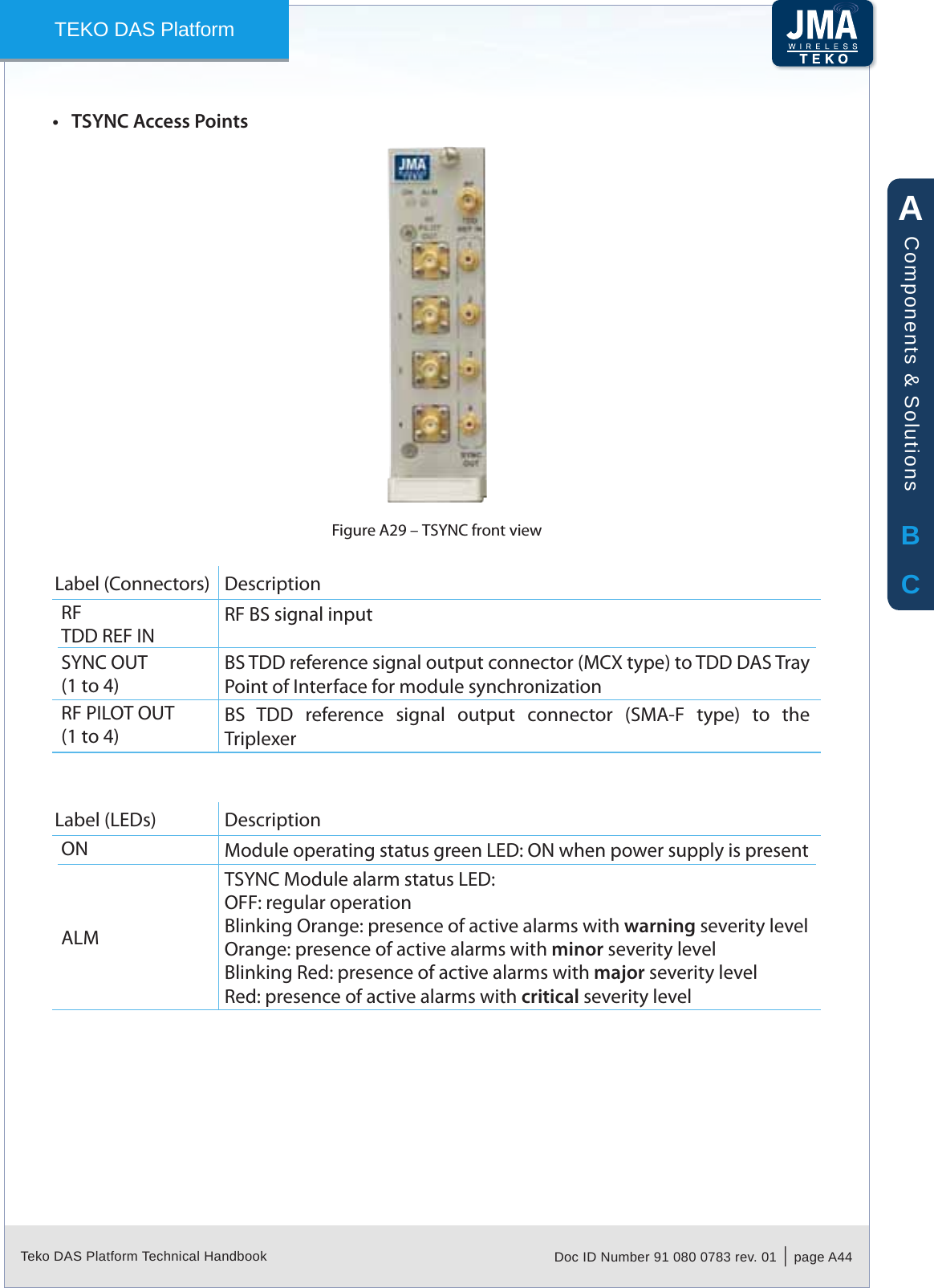 Teko DAS Platform Technical Handbook Doc ID Number 91 080 0783 rev. 01  |  page A44TEKO DAS PlatformTSYNC Access Points&bull;TSYNC front viewFigure A29 &ndash; Label (Connectors) DescriptionRFTDD REF INRF BS signal inputSYNC OUT(1 to 4)BS TDD reference signal output connector (MCX type) to TDD DAS Tray Point of Interface for module synchronizationRF PILOT OUT(1 to 4)BS  TDD  reference  signal  output  connector  (SMA-F  type)  to  the TriplexerLabel (LEDs) DescriptionON Module operating status green LED: ON when power supply is presentALMTSYNC Module alarm status LED:OFF: regular operationBlinking Orange: presence of active alarms with warning severity levelOrange: presence of active alarms with minor severity levelBlinking Red: presence of active alarms with major severity levelRed: presence of active alarms with critical severity levelABCComponents &amp; Solutions