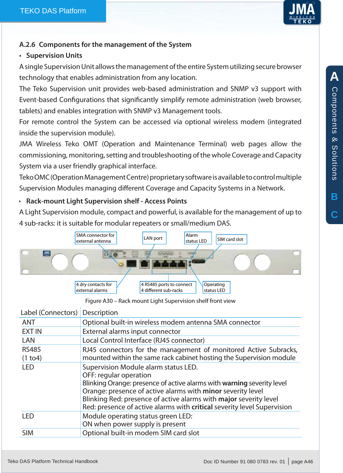 Teko DAS Platform Technical Handbook Doc ID Number 91 080 0783 rev. 01  |  page A46TEKO DAS PlatformComponents for the management of the SystemA.2.6 Supervision Units&bull;A single Supervision Unit allows the management of the entire System utilizing secure browser technology that enables administration from any location.The Teko  Supervision  unit  provides  web-based  administration and SNMP  v3  support  with Event-based Congurations that signicantly simplify remote administration (web browser, tablets) and enables integration with SNMP v3 Management tools.For  remote  control  the  System  can  be  accessed  via  optional  wireless  modem  (integrated inside the supervision module).JMA  Wireless  Teko  OMT  (Operation  and  Maintenance  Terminal)  web  pages  allow  the commissioning, monitoring, setting and troubleshooting of the whole Coverage and Capacity System via a user friendly graphical interface.Teko OMC (Operation Management Centre) proprietary software is available to control multiple Supervision Modules managing dierent Coverage and Capacity Systems in a Network.Rack-mount Light Supervision shelf - Access Points &Igrave;A Light Supervision module, compact and powerful, is available for the management of up to 4 sub-racks: it is suitable for modular repeaters or small/medium DAS. SMA connector for external antenna LAN port4 dry contacts for external alarmsSIM card slotAlarm status LEDOperating status LED4 RS485 ports to connect 4 dierent sub-racksRack mount Light Supervision shelf front viewFigure A30 &ndash; Label (Connectors) DescriptionANT Optional built-in wireless modem antenna SMA connectorEXT IN External alarms input connectorLAN Local Control Interface (RJ45 connector)RS485(1 to4) RJ45  connectors  for  the  management  of  monitored  Active  Subracks, mounted within the same rack cabinet hosting the Supervision moduleLED Supervision Module alarm status LED.OFF: regular operationBlinking Orange: presence of active alarms with warning severity levelOrange: presence of active alarms with minor severity levelBlinking Red: presence of active alarms with major severity levelRed: presence of active alarms with critical severity level SupervisionLED Module operating status green LED:ON when power supply is presentSIM Optional built-in modem SIM card slotABCComponents &amp; Solutions