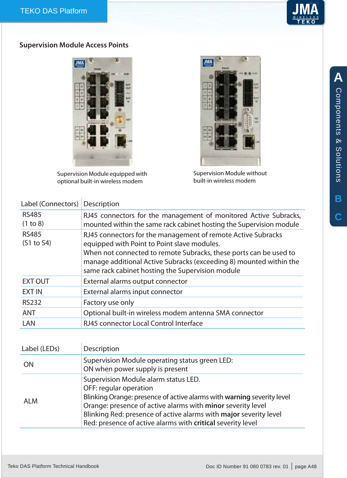 Teko DAS Platform Technical Handbook Doc ID Number 91 080 0783 rev. 01  |  page A48TEKO DAS PlatformSupervision Module Access PointsSupervision Module equipped with optional built-in wireless modemSupervision Module without built-in wireless modemLabel (Connectors) DescriptionRS485(1 to 8) RJ45  connectors  for  the  management  of  monitored  Active  Subracks, mounted within the same rack cabinet hosting the Supervision moduleRS485(S1 to S4) RJ45 connectors for the management of remote Active Subracks equipped with Point to Point slave modules.When not connected to remote Subracks, these ports can be used to manage additional Active Subracks (exceeding 8) mounted within the same rack cabinet hosting the Supervision moduleEXT OUT External alarms output connectorEXT IN External alarms input connectorRS232 Factory use onlyANT Optional built-in wireless modem antenna SMA connectorLAN RJ45 connector Local Control InterfaceLabel (LEDs) DescriptionON Supervision Module operating status green LED:ON when power supply is presentALMSupervision Module alarm status LED.OFF: regular operationBlinking Orange: presence of active alarms with warning severity levelOrange: presence of active alarms with minor severity levelBlinking Red: presence of active alarms with major severity levelRed: presence of active alarms with critical severity levelABCComponents &amp; Solutions
