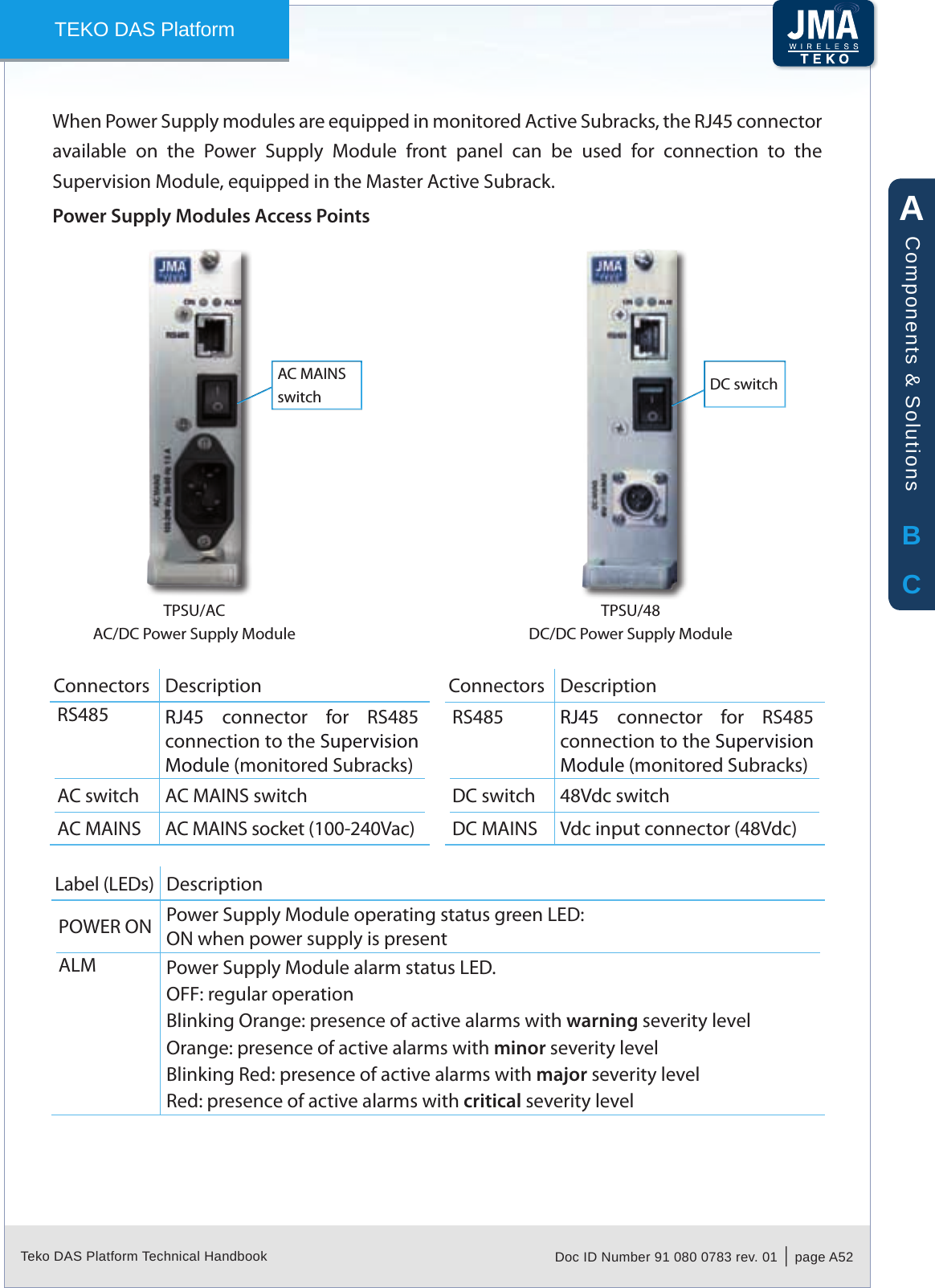 Teko DAS Platform Technical Handbook Doc ID Number 91 080 0783 rev. 01  |  page A52TEKO DAS PlatformWhen Power Supply modules are equipped in monitored Active Subracks, the RJ45 connector available  on  the  Power  Supply  Module  front  panel  can  be  used  for  connection  to  the Supervision Module, equipped in the Master Active Subrack.Power Supply Modules Access PointsTPSU/ACAC/DC Power Supply ModuleTPSU/48DC/DC Power Supply ModuleDC switchAC MAINS switchConnectors DescriptionRS485 RJ45  connector  for  RS485 connection to the Supervision Module (monitored Subracks)AC switch AC MAINS switchAC MAINS AC MAINS socket (100-240Vac)Connectors DescriptionRS485 RJ45  connector  for  RS485 connection to the Supervision Module (monitored Subracks)DC switch 48Vdc switchDC MAINS Vdc input connector (48Vdc)Label (LEDs) DescriptionPOWER ON Power Supply Module operating status green LED:ON when power supply is presentALM Power Supply Module alarm status LED.OFF: regular operationBlinking Orange: presence of active alarms with warning severity levelOrange: presence of active alarms with minor severity levelBlinking Red: presence of active alarms with major severity levelRed: presence of active alarms with critical severity levelABCComponents &amp; Solutions