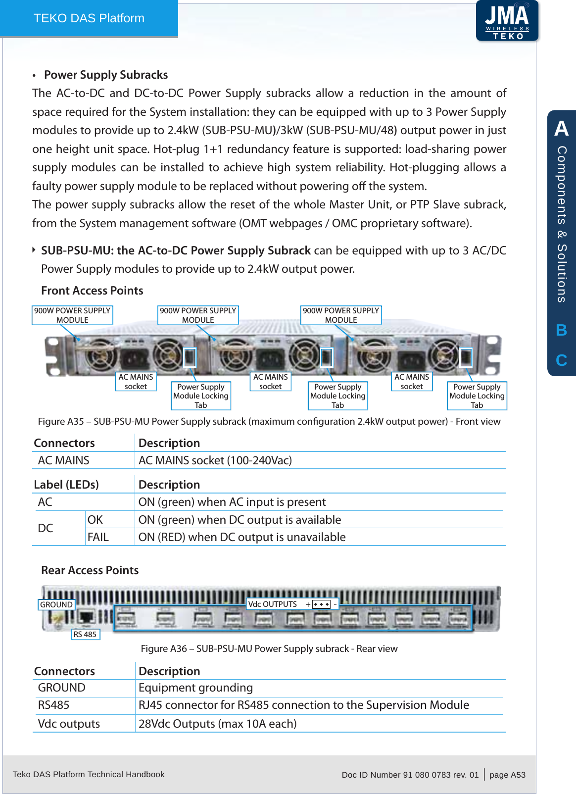 Teko DAS Platform Technical Handbook Doc ID Number 91 080 0783 rev. 01  |  page A53TEKO DAS PlatformPower Supply Subracks&bull;The  AC-to-DC  and  DC-to-DC  Power  Supply  subracks  allow  a  reduction  in  the  amount  of space required for the System installation: they can be equipped with up to 3 Power Supply modules to provide up to 2.4kW (SUB-PSU-MU)/3kW (SUB-PSU-MU/48) output power in just one height unit space. Hot-plug 1+1 redundancy feature is supported: load-sharing power supply  modules  can  be  installed  to  achieve  high  system  reliability.  Hot-plugging  allows  a faulty power supply module to be replaced without powering o the system.The power supply subracks allow the reset of the whole Master Unit, or PTP Slave subrack, from the System management software (OMT webpages / OMC proprietary software).SUB-PSU-MU: the AC-to-DC Power Supply Subrack  &Igrave;can be equipped with up to 3 AC/DC Power Supply modules to provide up to 2.4kW output power.Front Access Points900W POWER SUPPLY MODULE900W POWER SUPPLY MODULE900W POWER SUPPLY MODULEAC MAINSsocket Power Supply Module Locking TabPower Supply Module Locking TabPower Supply Module Locking TabAC MAINSsocketAC MAINSsocketSUB-PSU-MU Power Supply subrack (maximum conguration 2.4kW output power) - Front viewFigure A35 &ndash; Connectors DescriptionAC MAINS AC MAINS socket (100-240Vac)Label (LEDs) DescriptionAC ON (green) when AC input is presentDC OK ON (green) when DC output is availableFAIL ON (RED) when DC output is unavailableRear Access PointsRS 485GROUND Vdc OUTPUTS     +    - SUB-PSU-MU Power Supply subrack - Rear viewFigure A36 &ndash; Connectors DescriptionGROUND Equipment groundingRS485 RJ45 connector for RS485 connection to the Supervision ModuleVdc outputs 28Vdc Outputs (max 10A each)ABCComponents &amp; Solutions