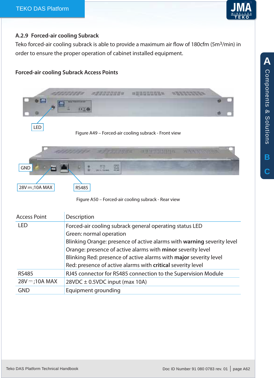 Teko DAS Platform Technical Handbook Doc ID Number 91 080 0783 rev. 01  |  page A62TEKO DAS PlatformForced-air cooling SubrackA.2.9 Teko forced-air cooling subrack is able to provide a maximum air ow of 180cfm (5m3/min) in order to ensure the proper operation of cabinet installed equipment.Forced-air cooling Subrack Access PointsLEDForced-air cooling subrack - Front viewFigure A49 &ndash; 28V   ;10A MAX RS485GNDForced-air cooling subrack - Figure A50 &ndash;  Rear viewAccess Point DescriptionLED Forced-air cooling subrack general operating status LEDGreen: normal operationBlinking Orange: presence of active alarms with warning severity levelOrange: presence of active alarms with minor severity levelBlinking Red: presence of active alarms with major severity levelRed: presence of active alarms with critical severity levelRS485 RJ45 connector for RS485 connection to the Supervision Module28V   ;10A MAX 28VDC &plusmn; 0.5VDC input (max 10A)GND Equipment groundingABCComponents &amp; Solutions