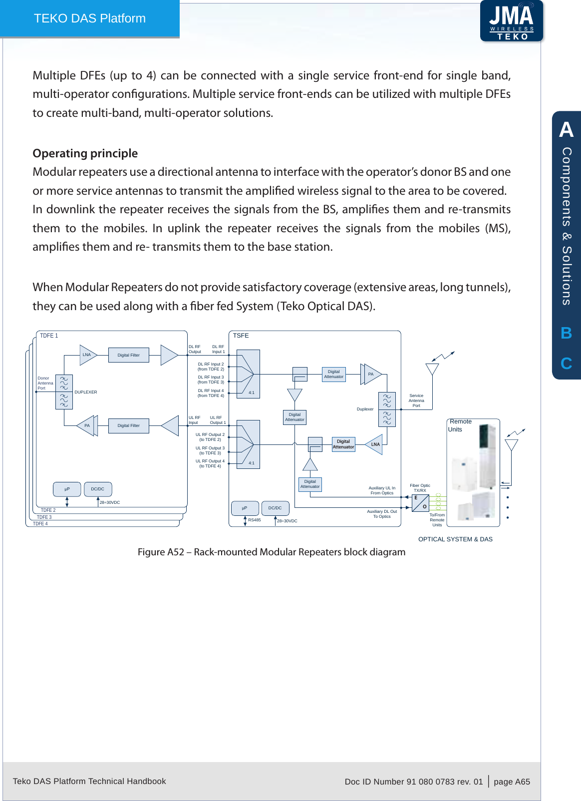 Teko DAS Platform Technical Handbook Doc ID Number 91 080 0783 rev. 01  |  page A65TEKO DAS PlatformMultiple  DFEs  (up  to  4)  can be  connected  with  a  single service  front-end  for single  band, multi-operator congurations. Multiple service front-ends can be utilized with multiple DFEs to create multi-band, multi-operator solutions.Operating principleModular repeaters use a directional antenna to interface with the operator&rsquo;s donor BS and one or more service antennas to transmit the amplied wireless signal to the area to be covered.In downlink the repeater receives the signals from the BS, amplies them and re-transmits them  to  the  mobiles.  In  uplink  the  repeater  receives  the  signals  from  the  mobiles  (MS), amplies them and re- transmits them to the base station.When Modular Repeaters do not provide satisfactory coverage (extensive areas, long tunnels), they can be used along with a ber fed System (Teko Optical DAS).TSFEDL RFInput 1ServiceAntenna PortDuplexerDL RF Input 2(from TDFE 2)UL RF Output 2(to TDFE 2)DL RF Input 3 (from TDFE 3)UL RF Output 3(to TDFE 3)DL RF Input 4(from TDFE 4)UL RF Output 4(to TDFE 4)4:14:1DigitalAttenuatorDigitalAttenuatorRS485TDFE 1DL RFOutputUL RFInput UL RFOutput 1DonorAntenna Port DUPLEXERDigital FilterDigital FilterLNATDFE 2TDFE 3TDFE 4DC/DC&mu;P28&divide;30VDCPADigitalAttenuator PALNADigitalAttenuatorRemoteUnitsTo/FromRemoteUnitsFiber OpticTX/RXAuxiliary DL OutTo OpticsAuxiliary UL InFrom OpticsEOOPTICAL SYSTEM &amp; DASDC/DC&mu;P28&divide;30VDCRack-mounted Modular Repeaters block diagramFigure A52 &ndash; ABCComponents &amp; Solutions