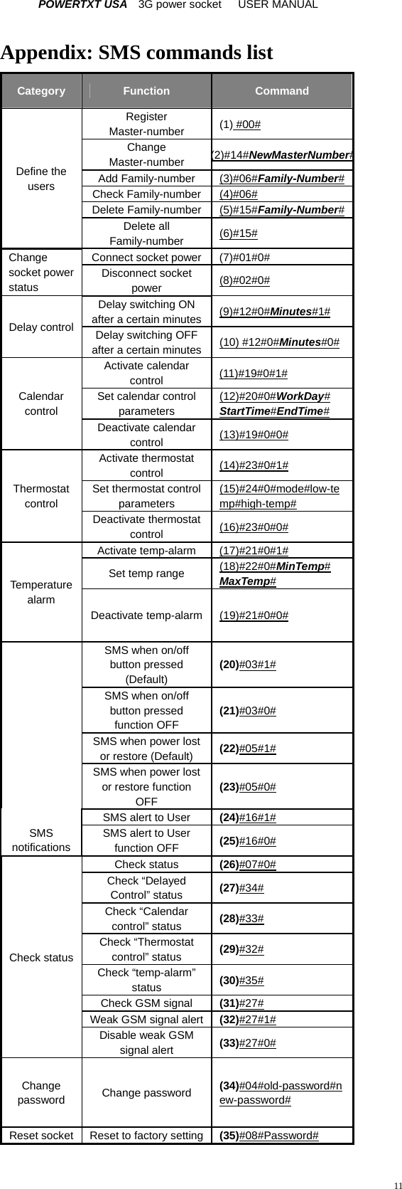 POWERTXT USA   3G power socket   USER MANUAL  11 Appendix: SMS commands list Category  Function  Command Define the users Register Master-number  (1) #00# Change Master-number (2)#14#NewMasterNumber#Add Family-number  (3)#06#Family-Number#Check Family-number  (4)#06# Delete Family-number  (5)#15#Family-Number#Delete all Family-number  (6)#15# Change socket power status Connect socket power  (7)#01#0# Disconnect socket power  (8)#02#0# Delay control Delay switching ON after a certain minutes  (9)#12#0#Minutes#1# Delay switching OFF after a certain minutes  (10) #12#0#Minutes#0#Calendar control Activate calendar control  (11)#19#0#1# Set calendar control parameters (12)#20#0#WorkDay# StartTime#EndTime# Deactivate calendar control  (13)#19#0#0# Thermostat control Activate thermostat control  (14)#23#0#1# Set thermostat control parameters (15)#24#0#mode#low-temp#high-temp# Deactivate thermostat control  (16)#23#0#0# Temperature alarm Activate temp-alarm  (17)#21#0#1# Set temp range  (18)#22#0#MinTemp# MaxTemp# Deactivate temp-alarm  (19)#21#0#0#  SMS when on/off button pressed (Default) (20)#03#1# SMS when on/off button pressed function OFF (21)#03#0# SMS when power lost or restore (Default)  (22)#05#1# SMS when power lost or restore function OFF (23)#05#0#  SMS notifications SMS alert to User  (24)#16#1# SMS alert to User function OFF  (25)#16#0# Check status Check status  (26)#07#0# Check &ldquo;Delayed Control&rdquo; status  (27)#34# Check &ldquo;Calendar control&rdquo; status  (28)#33# Check &ldquo;Thermostat control&rdquo; status  (29)#32# Check &ldquo;temp-alarm&rdquo; status   (30)#35# Check GSM signal  (31)#27# Weak GSM signal alert  (32)#27#1# Disable weak GSM signal alert  (33)#27#0# Change password  Change password  (34)#04#old-password#new-password# Reset socket  Reset to factory setting  (35)#08#Password# 
