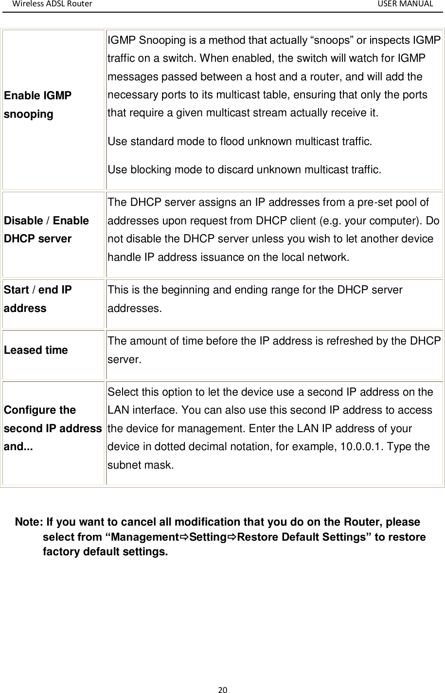 Wireless ADSL Router       USER MANUAL 20 Enable IGMP snooping IGMP Snooping is a method that actually “snoops” or inspects IGMP traffic on a switch. When enabled, the switch will watch for IGMP messages passed between a host and a router, and will add the necessary ports to its multicast table, ensuring that only the ports that require a given multicast stream actually receive it. Use standard mode to flood unknown multicast traffic. Use blocking mode to discard unknown multicast traffic. Disable / Enable DHCP server The DHCP server assigns an IP addresses from a pre-set pool of addresses upon request from DHCP client (e.g. your computer). Do not disable the DHCP server unless you wish to let another device handle IP address issuance on the local network. Start / end IP address This is the beginning and ending range for the DHCP server addresses. Leased time The amount of time before the IP address is refreshed by the DHCP server. Configure the second IP address and... Select this option to let the device use a second IP address on the LAN interface. You can also use this second IP address to access the device for management. Enter the LAN IP address of your device in dotted decimal notation, for example, 10.0.0.1. Type the subnet mask.  Note: If you want to cancel all modification that you do on the Router, please select from “ManagementSettingRestore Default Settings” to restore factory default settings. 