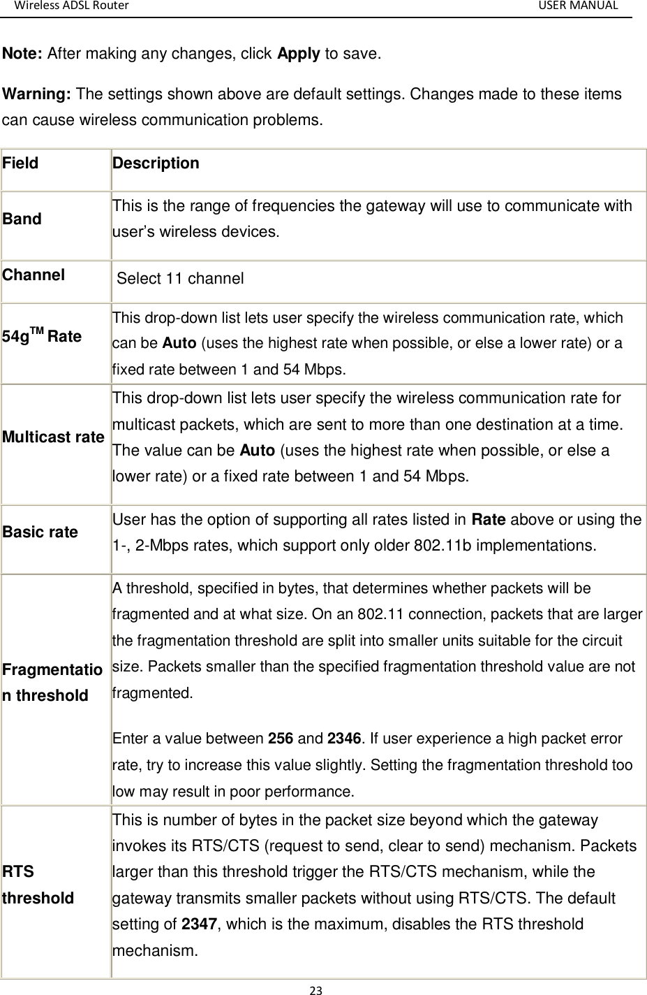 Wireless ADSL Router       USER MANUAL 23 Note: After making any changes, click Apply to save. Warning: The settings shown above are default settings. Changes made to these items can cause wireless communication problems. Field Description Band This is the range of frequencies the gateway will use to communicate with user’s wireless devices.   Channel Select 11 channel   54gTM Rate This drop-down list lets user specify the wireless communication rate, which can be Auto (uses the highest rate when possible, or else a lower rate) or a fixed rate between 1 and 54 Mbps. Multicast rate  This drop-down list lets user specify the wireless communication rate for multicast packets, which are sent to more than one destination at a time. The value can be Auto (uses the highest rate when possible, or else a lower rate) or a fixed rate between 1 and 54 Mbps. Basic rate User has the option of supporting all rates listed in Rate above or using the 1-, 2-Mbps rates, which support only older 802.11b implementations. Fragmentation threshold A threshold, specified in bytes, that determines whether packets will be fragmented and at what size. On an 802.11 connection, packets that are larger the fragmentation threshold are split into smaller units suitable for the circuit size. Packets smaller than the specified fragmentation threshold value are not fragmented.   Enter a value between 256 and 2346. If user experience a high packet error rate, try to increase this value slightly. Setting the fragmentation threshold too low may result in poor performance. RTS threshold This is number of bytes in the packet size beyond which the gateway invokes its RTS/CTS (request to send, clear to send) mechanism. Packets larger than this threshold trigger the RTS/CTS mechanism, while the gateway transmits smaller packets without using RTS/CTS. The default setting of 2347, which is the maximum, disables the RTS threshold mechanism. 