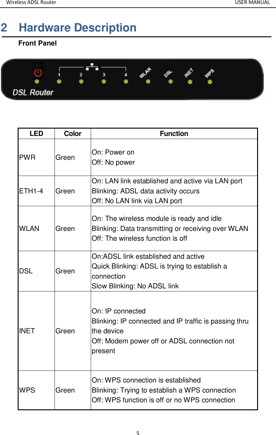 Wireless ADSL Router       USER MANUAL 5 2    Hardware Description Front Panel      LED  Color  Function PWR  Green  On: Power on   Off: No power ETH1-4  Green On: LAN link established and active via LAN port Blinking: ADSL data activity occurs Off: No LAN link via LAN port WLAN  Green On: The wireless module is ready and idle Blinking: Data transmitting or receiving over WLAN Off: The wireless function is off DSL  Green On:ADSL link established and active Quick Blinking: ADSL is trying to establish a connection Slow Blinking: No ADSL link INET  Green On: IP connected   Blinking: IP connected and IP traffic is passing thru the device Off: Modem power off or ADSL connection not present WPS  Green On: WPS connection is established Blinking: Trying to establish a WPS connection Off: WPS function is off or no WPS connection 