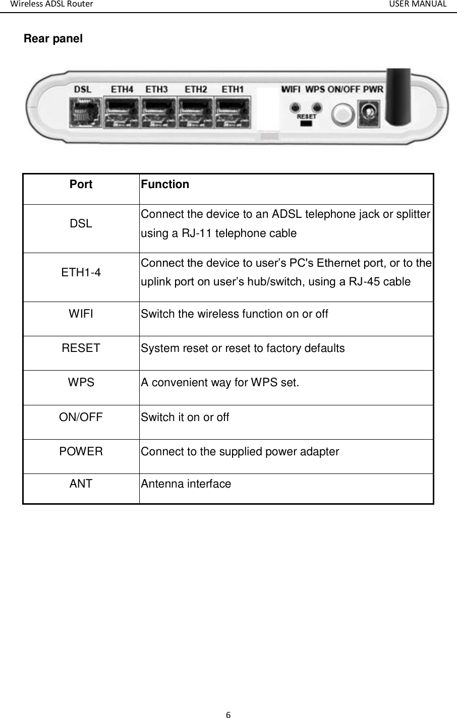 Wireless ADSL Router       USER MANUAL 6 Rear panel         Port  Function DSL  Connect the device to an ADSL telephone jack or splitter using a RJ-11 telephone cable ETH1-4  Connect the device to user’s PC&apos;s Ethernet port, or to the uplink port on user’s hub/switch, using a RJ-45 cable WIFI  Switch the wireless function on or off RESET  System reset or reset to factory defaults WPS  A convenient way for WPS set. ON/OFF Switch it on or off POWER  Connect to the supplied power adapter ANT  Antenna interface 