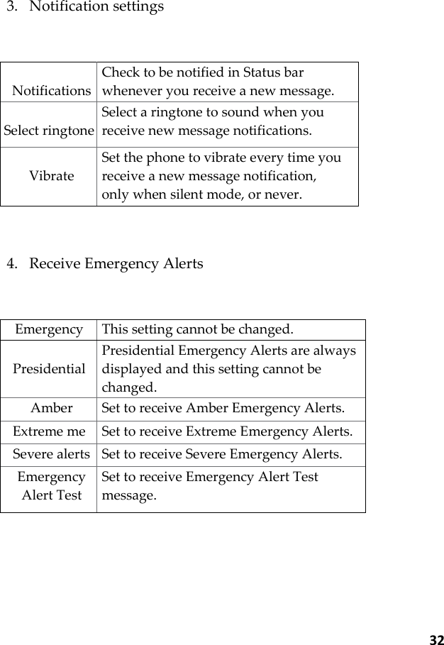  32  3. Notification settings   Notifications Check to be notified in Status bar whenever you receive a new message.  Select ringtone Select a ringtone to sound when you receive new message notifications.  Vibrate Set the phone to vibrate every time you receive a new message notification, only when silent mode, or never.  4. Receive Emergency Alerts  Emergency Alerts This setting cannot be changed.  Presidential Presidential Emergency Alerts are always displayed and this setting cannot be changed. Amber Set to receive Amber Emergency Alerts. Extreme me Set to receive Extreme Emergency Alerts. Severe alerts Set to receive Severe Emergency Alerts. Emergency Alert Test Set to receive Emergency Alert Test message.          