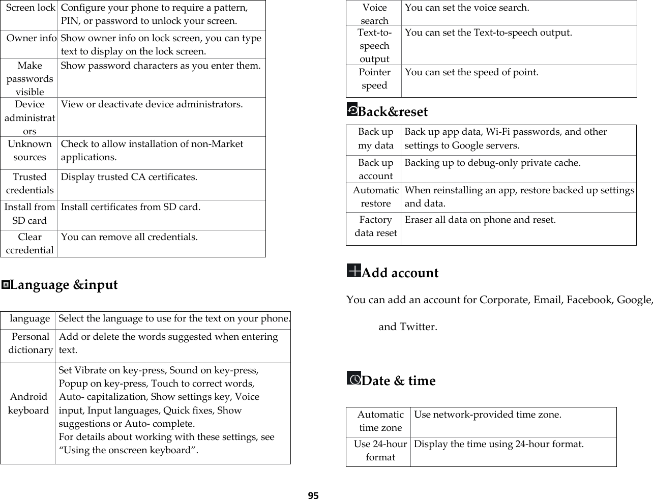  95 Screen lock Configure your phone to require a pattern, PIN, or password to unlock your screen. Owner info Show owner info on lock screen, you can type text to display on the lock screen. Make passwords visible  Show password characters as you enter them. Device administrators View or deactivate device administrators. Unknown sources Check to allow installation of non-Market applications. Trusted credentials Display trusted CA certificates. Install from SD card Install certificates from SD card. Clear ccredentials You can remove all credentials.  Language &amp;input  language Select the language to use for the text on your phone. Personal dictionary Add or delete the words suggested when entering text.   Android keyboard  Set Vibrate on key-press, Sound on key-press, Popup on key-press, Touch to correct words, Auto- capitalization, Show settings key, Voice input, Input languages, Quick fixes, Show suggestions or Auto- complete. For details about working with these settings, see &sbquo;Using the onscreen keyboard‛. Voice search You can set the voice search. Text-to-speech output You can set the Text-to-speech output. Pointer speed You can set the speed of point. Back&amp;reset Back up my data Back up app data, Wi-Fi passwords, and other settings to Google servers. Back up account Backing up to debug-only private cache. Automatic restore When reinstalling an app, restore backed up settings and data. Factory data reset Eraser all data on phone and reset.  Add account You can add an account for Corporate, Email, Facebook, Google, and Twitter.  Date &amp; time  Automatic time zone Use network-provided time zone. Use 24-hour format Display the time using 24-hour format. 