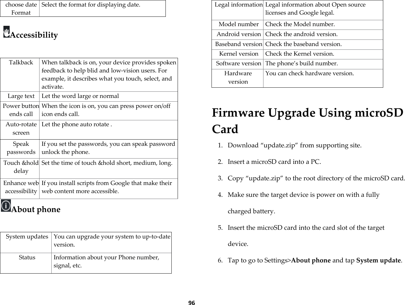  96 choose date Format Select the format for displaying date.  Accessibility   Talkback When talkback is on, your device provides spoken feedback to help blid and low-vision users. For example, it describes what you touch, select, and activate. Large text Let the word large or normal Power button ends call When the icon is on, you can press power on/off icon ends call. Auto-rotate screen Let the phone auto rotate . Speak passwords If you set the passwords, you can speak password unlock the phone. Touch &amp;hold delay Set the time of touch &amp;hold short, medium, long. Enhance web accessibility If you install scripts from Google that make their web content more accessible. About phone  System updates You can upgrade your system to up-to-date version. Status Information about your Phone number, signal, etc. Legal information Legal information about Open source licenses and Google legal. Model number Check the Model number. Android version Check the android version. Baseband version Check the baseband version. Kernel version Check the Kernel version. Software version The phone&rsquo;s build number. Hardware version You can check hardware version.   Firmware Upgrade Using microSD Card 1. Download &sbquo;update.zip‛ from supporting site. 2. Insert a microSD card into a PC. 3. Copy &sbquo;update.zip‛ to the root directory of the microSD card. 4. Make sure the target device is power on with a fully charged battery. 5. Insert the microSD card into the card slot of the target device. 6. Tap to go to Settings>About phone and tap System update. 