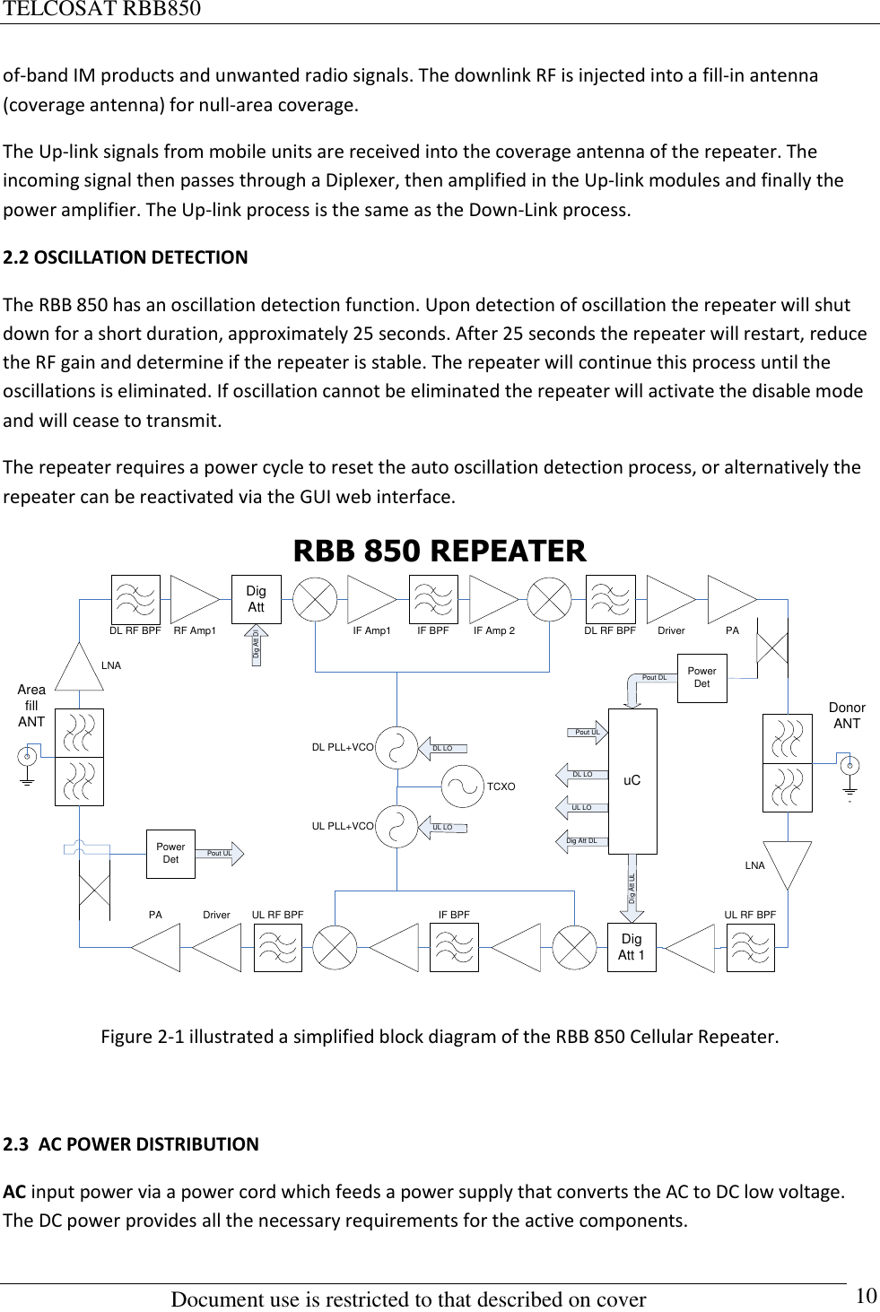 TELCOSAT RBB850                                                          Document use is restricted to that described on cover      10 of-band IM products and unwanted radio signals. The downlink RF is injected into a fill-in antenna (coverage antenna) for null-area coverage. The Up-link signals from mobile units are received into the coverage antenna of the repeater. The incoming signal then passes through a Diplexer, then amplified in the Up-link modules and finally the power amplifier. The Up-link process is the same as the Down-Link process. 2.2 OSCILLATION DETECTION  The RBB 850 has an oscillation detection function. Upon detection of oscillation the repeater will shut down for a short duration, approximately 25 seconds. After 25 seconds the repeater will restart, reduce the RF gain and determine if the repeater is stable. The repeater will continue this process until the oscillations is eliminated. If oscillation cannot be eliminated the repeater will activate the disable mode and will cease to transmit.  The repeater requires a power cycle to reset the auto oscillation detection process, or alternatively the repeater can be reactivated via the GUI web interface. RBB 850 REPEATERLNADL PLL+VCODL RF BPF IF BPFIF Amp1IF BPFUL RF BPFPAUL PLL+VCOIF Amp 2-PowerDetuCArea fillANTDL RF BPF Driver PAPowerDetRF Amp1DigAttDriverDigAtt 1UL RF BPFLNADL LOUL LODig Att DlDig Att ULDig Att DLPout ULPout ULTCXOPout DLUL LO DL LODonorANT Figure 2-1 illustrated a simplified block diagram of the RBB 850 Cellular Repeater.  2.3  AC POWER DISTRIBUTION AC input power via a power cord which feeds a power supply that converts the AC to DC low voltage. The DC power provides all the necessary requirements for the active components. 