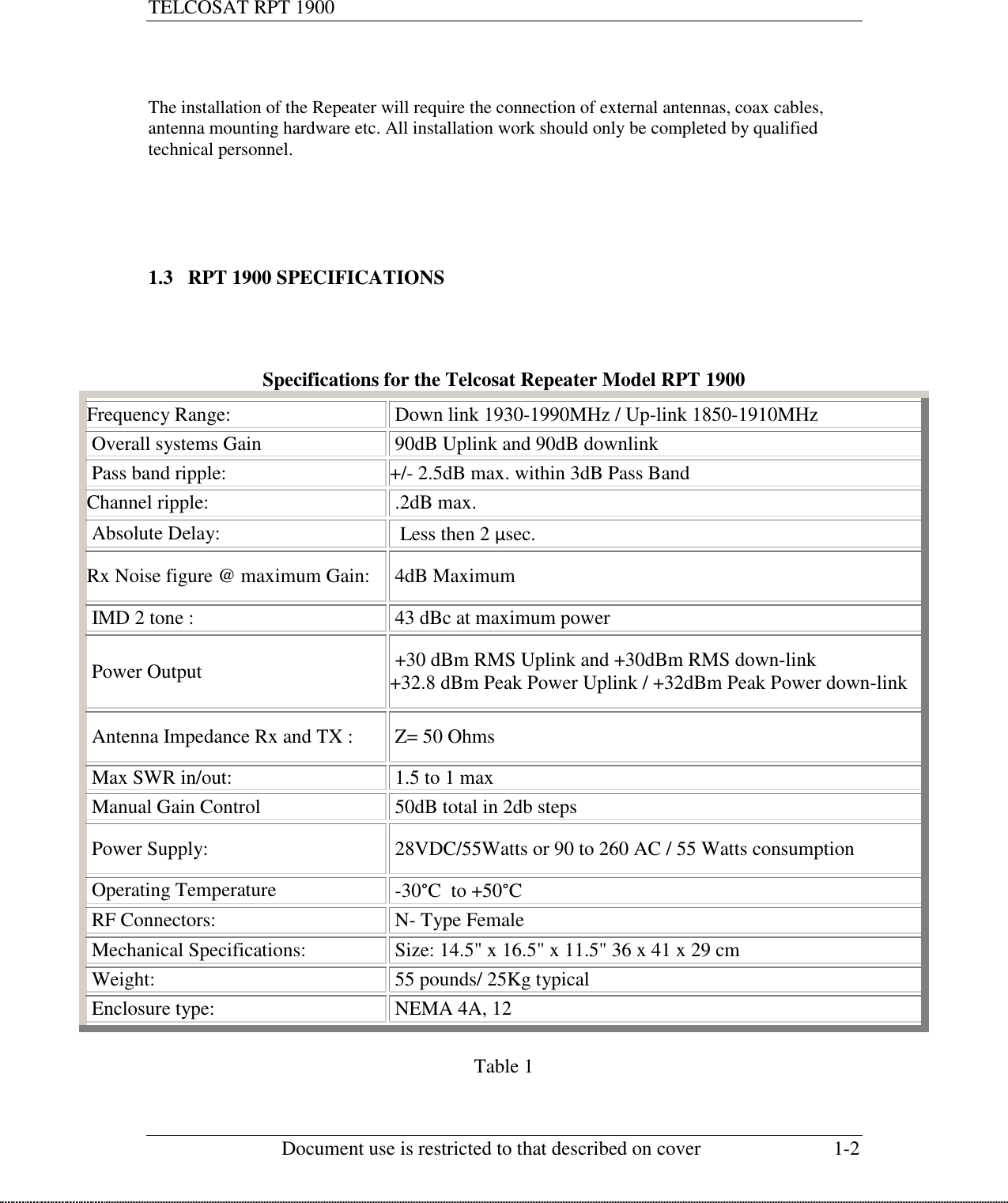 TELCOSAT RPT 1900                                                          Document use is restricted to that described on cover  1-2      The installation of the Repeater will require the connection of external antennas, coax cables, antenna mounting hardware etc. All installation work should only be completed by qualified technical personnel.       1.3 RPT 1900 SPECIFICATIONS    Specifications for the Telcosat Repeater Model RPT 1900  Frequency Range:  Down link 1930-1990MHz / Up-link 1850-1910MHz  Overall systems Gain  90dB Uplink and 90dB downlink  Pass band ripple: +/- 2.5dB max. within 3dB Pass Band Channel ripple:  .2dB max.  Absolute Delay:   Less then 2 µsec. Rx Noise figure @ maximum Gain:  4dB Maximum  IMD 2 tone :  43 dBc at maximum power  Power Output  +30 dBm RMS Uplink and +30dBm RMS down-link +32.8 dBm Peak Power Uplink / +32dBm Peak Power down-link  Antenna Impedance Rx and TX :  Z= 50 Ohms  Max SWR in/out:  1.5 to 1 max  Manual Gain Control   50dB total in 2db steps  Power Supply:  28VDC/55Watts or 90 to 260 AC / 55 Watts consumption  Operating Temperature  -30°C  to +50°C  RF Connectors:  N- Type Female  Mechanical Specifications:  Size: 14.5&quot; x 16.5&quot; x 11.5&quot; 36 x 41 x 29 cm  Weight:  55 pounds/ 25Kg typical  Enclosure type:  NEMA 4A, 12  Table 1   