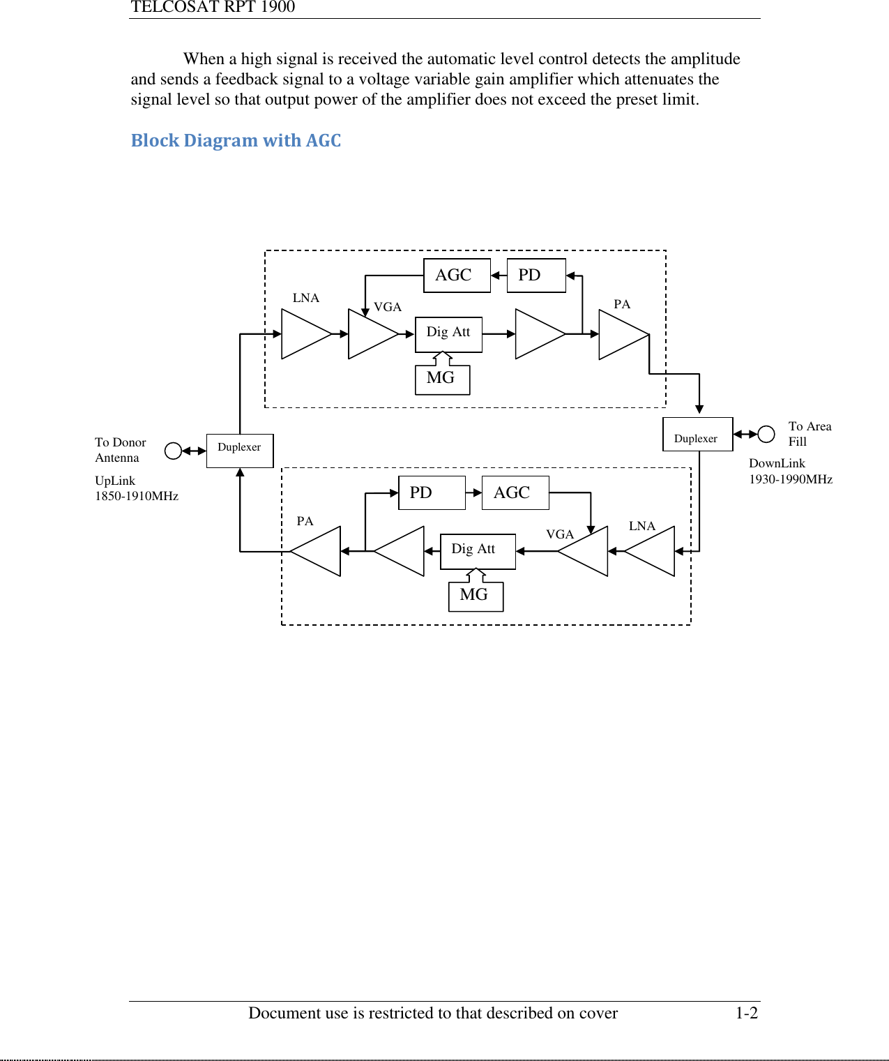 TELCOSAT RPT 1900                                                          Document use is restricted to that described on cover  1-2    When a high signal is received the automatic level control detects the amplitude and sends a feedback signal to a voltage variable gain amplifier which attenuates the signal level so that output power of the amplifier does not exceed the preset limit.   Block Diagram with AGC                    Duplexer Dig Att Duplexer PD MGC Dig Att MGC AGC  PD AGC DownLink  1930-1990MHz UpLink  1850-1910MHz PA PA LNA VGA LNA VGA To Area Fill Antenna To Donor Antenna 