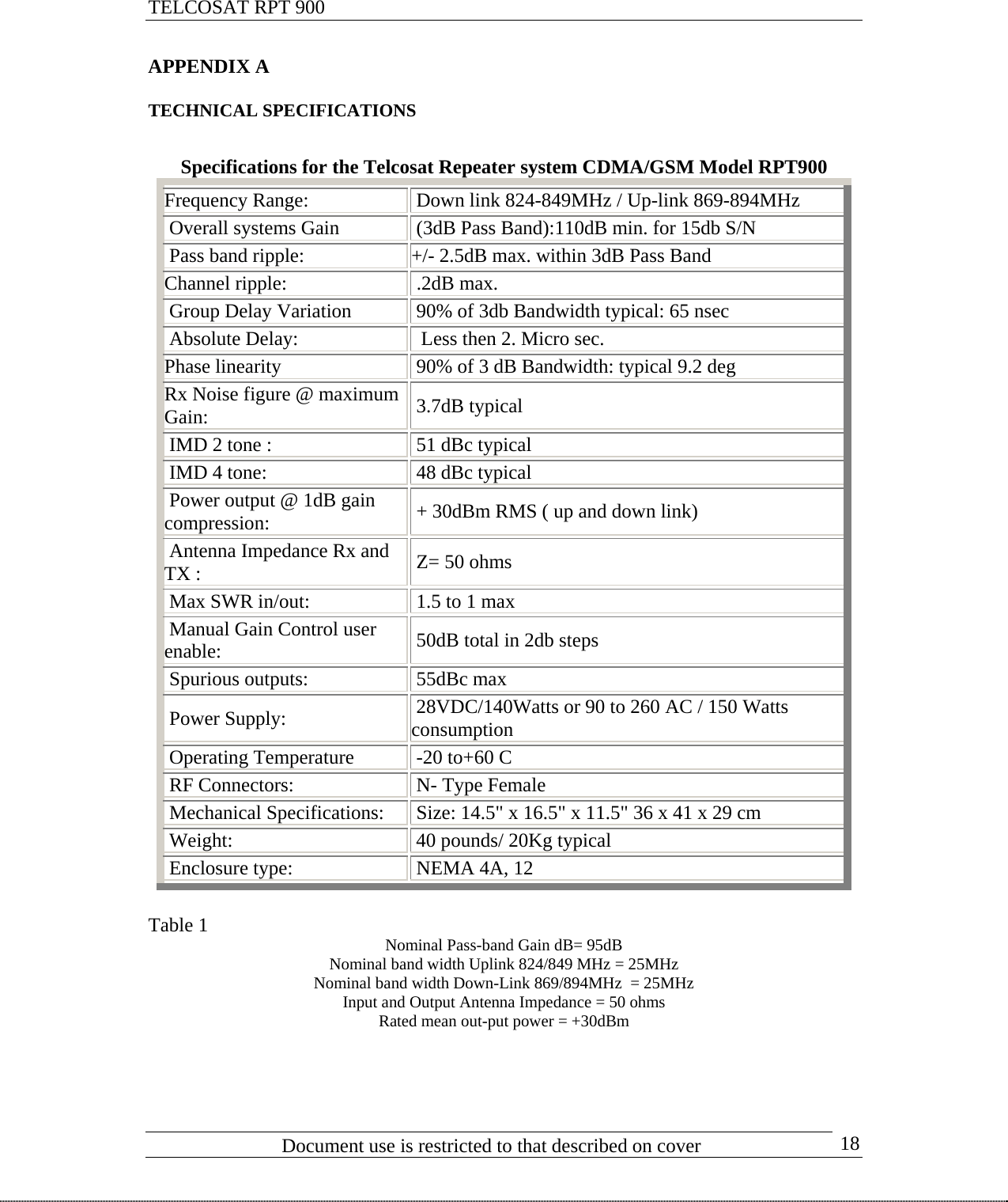 Telcosat RPT900 Repeater User Manual Revised