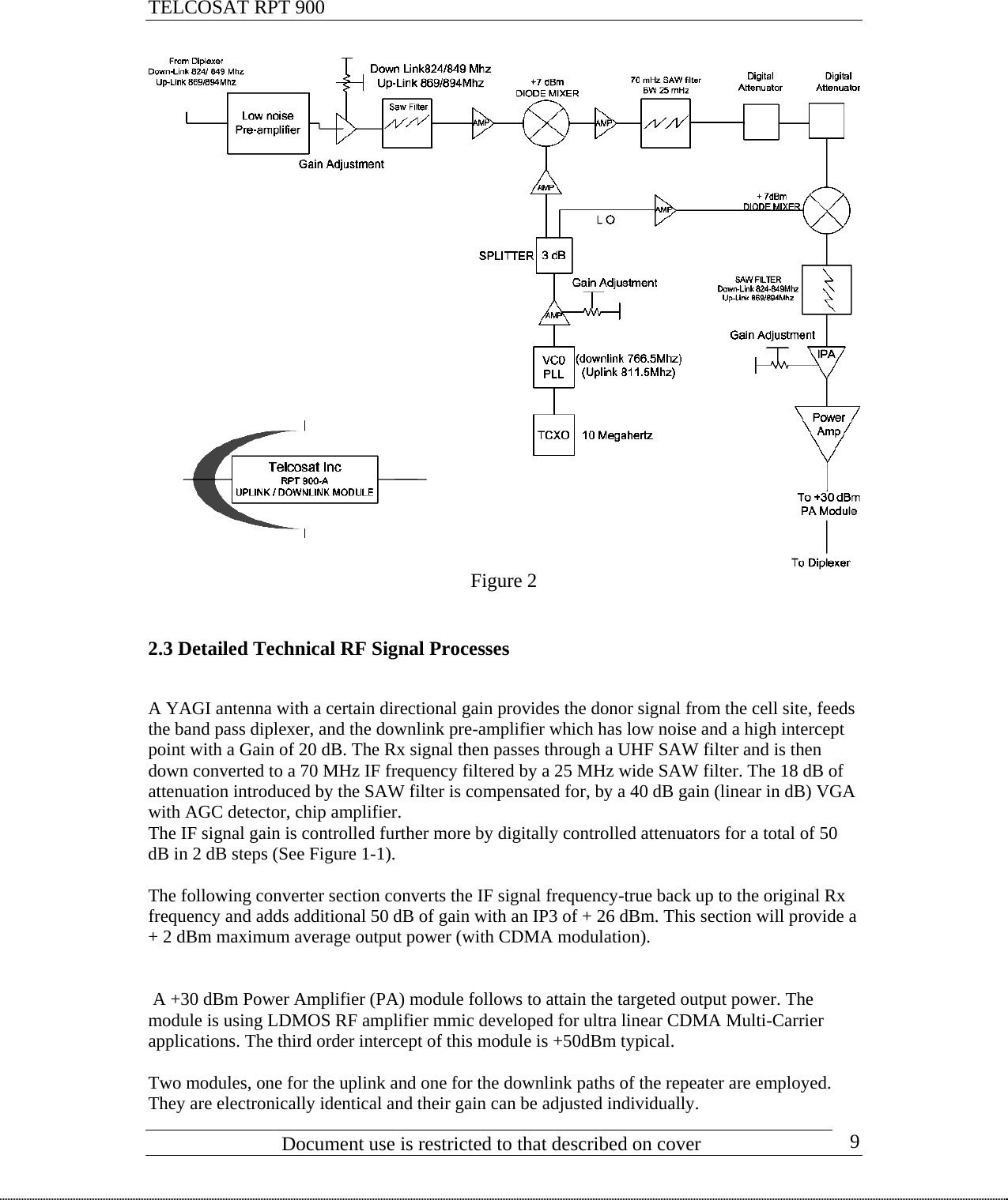 TELCOSAT RPT 900                                Figure 2   2.3 Detailed Technical RF Signal Processes   A YAGI antenna with a certain directional gain provides the donor signal from the cell site, feeds the band pass diplexer, and the downlink pre-amplifier which has low noise and a high intercept point with a Gain of 20 dB. The Rx signal then passes through a UHF SAW filter and is then down converted to a 70 MHz IF frequency filtered by a 25 MHz wide SAW filter. The 18 dB of attenuation introduced by the SAW filter is compensated for, by a 40 dB gain (linear in dB) VGA with AGC detector, chip amplifier. The IF signal gain is controlled further more by digitally controlled attenuators for a total of 50 dB in 2 dB steps (See Figure 1-1).  The following converter section converts the IF signal frequency-true back up to the original Rx frequency and adds additional 50 dB of gain with an IP3 of + 26 dBm. This section will provide a + 2 dBm maximum average output power (with CDMA modulation).    A +30 dBm Power Amplifier (PA) module follows to attain the targeted output power. The module is using LDMOS RF amplifier mmic developed for ultra linear CDMA Multi-Carrier applications. The third order intercept of this module is +50dBm typical.                             Document use is restricted to that described on cover      9Two modules, one for the uplink and one for the downlink paths of the repeater are employed. They are electronically identical and their gain can be adjusted individually. 
