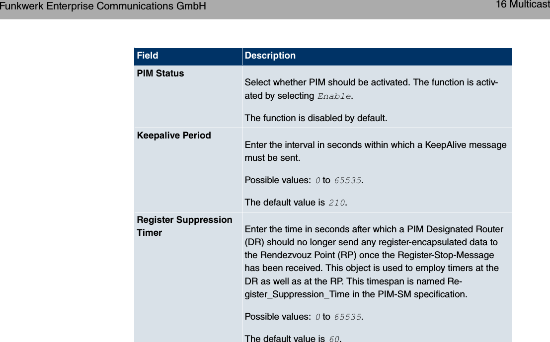 Field DescriptionPIM StatusSelect whether PIM should be activated. The function is activ-ated by selecting *#).The function is disabled by default.Keepalive PeriodEnter the interval in seconds within which a KeepAlive messagemust be sent.Possible values: to &apos;.The default value is .Register SuppressionTimer Enter the time in seconds after which a PIM Designated Router(DR) should no longer send any register-encapsulated data tothe Rendezvouz Point (RP) once the Register-Stop-Messagehas been received. This object is used to employ timers at theDR as well as at the RP. This timespan is named Re-gister_Suppression_Time in the PIM-SM specification.Possible values: to &apos;.The default value is .Funkwerk Enterprise Communications GmbH 16 Multicastbintec WLAN and Industrial WLAN 215