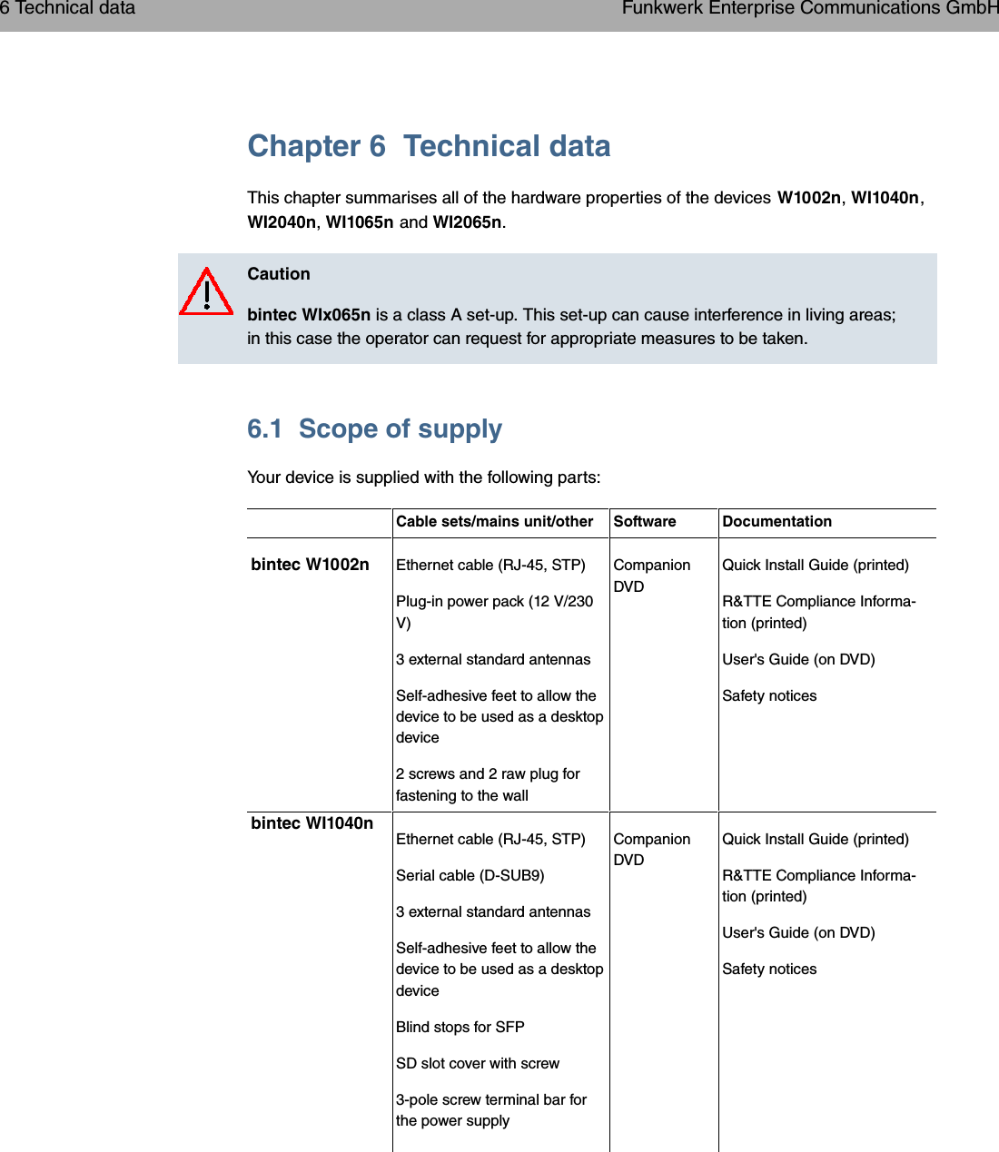 Chapter 6 Technical dataThis chapter summarises all of the hardware properties of the devices W1002n,WI1040n,WI2040n,WI1065n and WI2065n.Cautionbintec WIx065n is a class A set-up. This set-up can cause interference in living areas;in this case the operator can request for appropriate measures to be taken.6.1 Scope of supplyYour device is supplied with the following parts:Cable sets/mains unit/other Software Documentationbintec W1002n Ethernet cable (RJ-45, STP)Plug-in power pack (12 V/230V)3 external standard antennasSelf-adhesive feet to allow thedevice to be used as a desktopdevice2 screws and 2 raw plug forfastening to the wallCompanionDVDQuick Install Guide (printed)R&amp;TTE Compliance Informa-tion (printed)User&apos;s Guide (on DVD)Safety noticesbintec WI1040nEthernet cable (RJ-45, STP)Serial cable (D-SUB9)3 external standard antennasSelf-adhesive feet to allow thedevice to be used as a desktopdeviceBlind stops for SFPSD slot cover with screw3-pole screw terminal bar forthe power supplyCompanionDVDQuick Install Guide (printed)R&amp;TTE Compliance Informa-tion (printed)User&apos;s Guide (on DVD)Safety notices6 Technical data Funkwerk Enterprise Communications GmbH28 bintec WLAN and Industrial WLAN