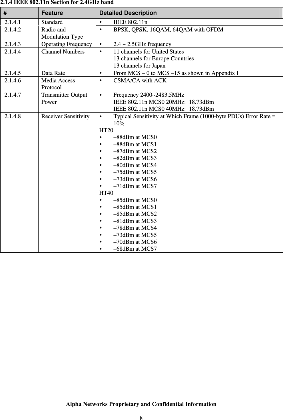  Alpha Networks Proprietary and Confidential Information  8  2.1.4 IEEE 802.11n Section for 2.4GHz band  #  Feature  Detailed Description 2.1.4.1 Standard   IEEE 802.11n 2.1.4.2 Radio and Modulation Type  BPSK, QPSK, 16QAM, 64QAM with OFDM 2.1.4.3 Operating Frequency  2.4 ~ 2.5GHz frequency 2.1.4.4  Channel Numbers    11 channels for United States 13 channels for Europe Countries 13 channels for Japan 2.1.4.5 Data Rate   From MCS – 0 to MCS –15 as shown in Appendix I 2.1.4.6 Media Access Protocol  CSMA/CA with ACK 2.1.4.7 Transmitter Output Power  Frequency 2400~2483.5MHz IEEE 802.11n MCS0 20MHz:  18.73dBm IEEE 802.11n MCS0 40MHz:  18.73dBm 2.1.4.8 Receiver Sensitivity  Typical Sensitivity at Which Frame (1000-byte PDUs) Error Rate = 10% HT20  –88dBm at MCS0  –88dBm at MCS1  –87dBm at MCS2  –82dBm at MCS3  –80dBm at MCS4  –75dBm at MCS5  –73dBm at MCS6  –71dBm at MCS7   HT40  –85dBm at MCS0  –85dBm at MCS1  –85dBm at MCS2  –81dBm at MCS3  –78dBm at MCS4  –73dBm at MCS5  –70dBm at MCS6  –68dBm at MCS7    