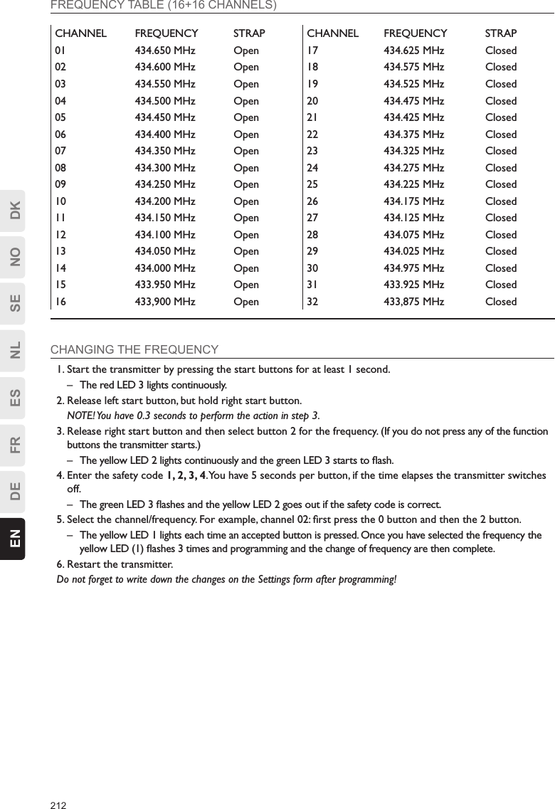 212EN DE FR ES NL SE NO DKFREQUENCY TABLE (16+16 CHANNELS)CHANNEL FREQUENCY STRAP CHANNEL FREQUENCY STRAP01 434.650 MHz Open 17 434.625 MHz Closed02 434.600 MHz Open 18 434.575 MHz Closed03 434.550 MHz Open 19 434.525 MHz Closed04 434.500 MHz Open 20 434.475 MHz Closed05 434.450 MHz Open 21 434.425 MHz Closed06 434.400 MHz Open 22 434.375 MHz Closed07 434.350 MHz Open 23 434.325 MHz Closed08 434.300 MHz Open 24 434.275 MHz Closed09 434.250 MHz Open 25 434.225 MHz Closed10 434.200 MHz Open 26 434.175 MHz Closed11 434.150 MHz Open 27 434.125 MHz Closed12 434.100 MHz Open 28 434.075 MHz Closed13 434.050 MHz Open 29 434.025 MHz Closed14 434.000 MHz Open 30 434.975 MHz Closed15 433.950 MHz Open 31 433.925 MHz Closed16 433,900 MHz Open 32 433,875 MHz ClosedCHANGING THE FREQUENCY1. Start the transmitter by pressing the start buttons for at least 1 second.–  The red LED 3 lights continuously.2. Release left start button, but hold right start button.  NOTE! You have 0.3 seconds to perform the action in step 3.3. Release right start button and then select button 2 for the frequency. (If you do not press any of the function buttons the transmitter starts.)–  The yellow LED 2 lights continuously and the green LED 3 starts to ﬂash.4. Enter the safety code 1, 2, 3, 4. You have 5 seconds per button, if the time elapses the transmitter switches off.–  The green LED 3 ﬂashes and the yellow LED 2 goes out if the safety code is correct.5. Select the channel/frequency. For example, channel 02: ﬁrst press the 0 button and then the 2 button.–  The yellow LED 1 lights each time an accepted button is pressed. Once you have selected the frequency the yellow LED (1) ﬂashes 3 times and programming and the change of frequency are then complete.6. Restart the transmitter.Do not forget to write down the changes on the Settings form after programming!