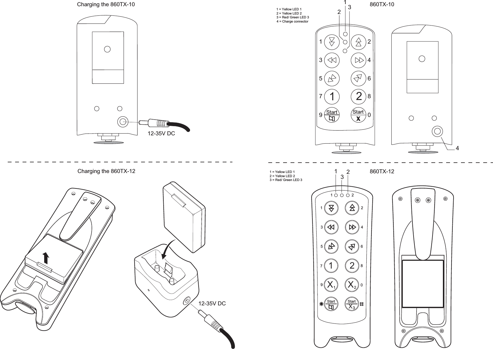 Start421357903126821X1XX2Start860TX-10860TX-1212312XStartStart246801357941231 = Yellow LED 12 = Yellow LED 23 = Red/ Green LED 31 = Yellow LED 12 = Yellow LED 23 = Red/ Green LED 34 = Charge connectorCharging the 860TX-12Charging the 860TX-1012-35V DC12-35V DC