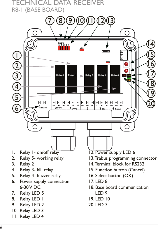 6 181920LED7 LED8LED6LED9LED10FSRelay 5 Relay 1 Relay 3Relay 2 Relay 45 1 2 3 4+  -12-24 V DCCO  NO   NC           WR/5 CO  NO   NC     1 (on/off)CO  NO   NC     2CO  NO   NC     3 (kill)CO  NO   NC     4 (Buzzer)1234567891011121314151617LEDsTECHNICAL DATA RECEIVERR8-1 (BASE BOARD)1.   Relay 1- on/off relay2.   Relay 5- working relay3.   Relay 24.   Relay 3- kill relay5.   Relay 4- buzzer relay6.   Power supply connection       6-30 V DC7.    Relay LED 58.    Relay LED 19.    Relay LED 210.  Relay LED 311.  Relay LED 412. Power supply LED 613. Trabus programming connector14. Terminal block for RS23215. Function button (Cancel) 16. Select button (OK)17. LED 818. Base board communication          LED 919. LED 1020. LED 712345678910 11 131214151617181920