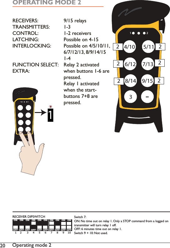 20 2SHUDWLQJPRGH1 24/10 5/117/136/128/143-9/15222222OPERATING MODE 2RECEIVERS: TRANSMITTERS:CONTROL:LATCHING:INTERLOCKING:FUNCTION SELECT:EXTRA:9/15 relays1-3UHFHLYHUV3RVVLEOHRQ3RVVLEOHRQ5HOD\DFWLYDWHGZKHQEXWWRQVDUHpressed. 5HOD\DFWLYDWHGwhen the start-buttons 7+8 are pressed. OFFONOFFONOFFONOFFONOFFONOFFONOFFONOFFONOFFONOFFON 1    2      3     4     5     6     7     8     9    10 RECEIVER DIPSWITCH Switch 7:ON: No time out on relay 1. Only a STOP command from a logged on transmitter will turn relay 1 off.OFF: 6 minutes time out on relay 1.Switch 9 + 10: Not used.11 2