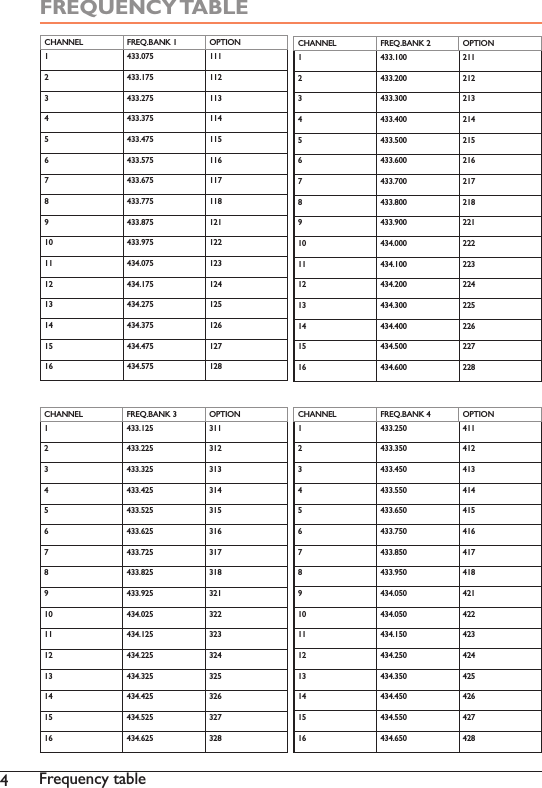 Frequency tableFREQUENCY TABLECHANNEL FREQ.BANK 1 OPTION1 1112 1123 113  5 115  7 1178 1189 12110  12211  12312  13  125  15  127  128CHANNEL FREQ.BANK 2 OPTION1 2112 2123 213  5 215  7 2178 2189 22110  22211  22312  13  225  15  227  228CHANNEL )5(4%$1. OPTION1 2 3   5   7 8 9 10  11  12  13    15    CHANNEL FREQ.BANK 3 OPTION1 3112 3123 313  5 315  7 3178 3189 32110  32211  32312  13  325  15  327  328