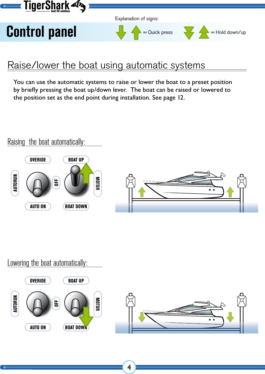 TigerSharkboat lift solutions4AUTO ONAUTORUNOVERIDEOFFBOAT DOWNBOAT UPRaise/lower the boat using automatic systemsYou can use the automatic systems to raise or lower the boat to a preset position by brieﬂy pressing the boat up/down lever.  The boat can be raised or lowered to the position set as the end point during installation. See page 12.Raising  the boat automatically:AUTO ONAUTORUNOVERIDEOFFBOAT DOWNBOAT UPLowering the boat automatically:Control panelExplanation of signs:= Quick press = Hold down/up