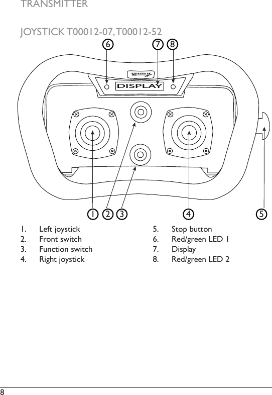 8 DISPLAY1.  Left joystick2.  Front switch3.  Function switch4.  Right joystick5.  Stop button6.  Red/green LED 17.  Display 8.  Red/green LED 21 2 3 4 5876TRANSMITTERJOYSTICK T00012-07, T00012-52