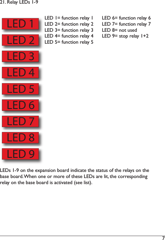 7 LED 1LED 2LED 3LED 4LED 5LED 6LED 7LED 8LED 9LED 1= function relay 1LED 2= function relay 2LED 3= function relay 3LED 4= function relay 4fKA)Tg)5&amp;&quot;&apos;$!(&quot;)%+,*-)TfKA)Og)5&amp;&quot;&apos;$!(&quot;)%+,*-)OLED 7= function relay 7LED 8= not usedLED 9= stop relay 1+2LEDs 1-9 on the expansion board indicate the status of the relays on the 7*#+)7(*%.2)B4+&quot;)(&quot;+)(%)6(%+)(5)$4+#+)fKA#)*%+),!$?)$4+)&apos;(%%+#&lt;(&quot;.!&quot;=)%+,*-)(&quot;)$4+)7*#+)7(*%.)!#)*&apos;$!8*$+.)X#++),!#$[2)21. Relay LEDs 1-9 