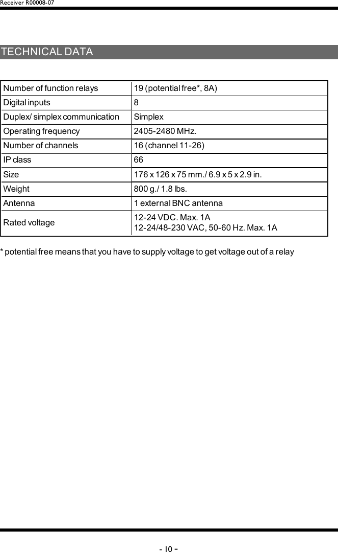 Receiver R00008-07TECHNICALDATANumberoffunctionrelays 19(potentialfree*,8A)Digitalinputs 8Duplex/simplexcommunication SimplexOperatingfrequency 2405-2480MHz.Numberofchannels 16(channel11-26)IPclass 66Size 176x126x75mm./6.9x5x2.9in.Weight 800g./1.8lbs.Antenna 1externalBNCantennaRatedvoltage 12-24VDC.Max.1A12-24/48-230VAC,50-60Hz.Max.1A*potentialfreemeansthatyouhavetosupplyvoltagetogetvoltageoutofarelay-10 -