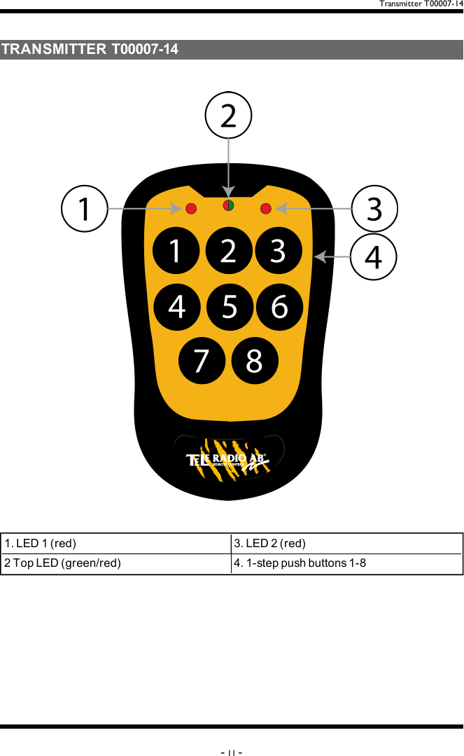 Transmitter T00007-14TRANSMITTER T00007-14 1.LED1(red) 3.LED2(red)2TopLED(green/red) 4.1-steppushbuttons1-8-11 -