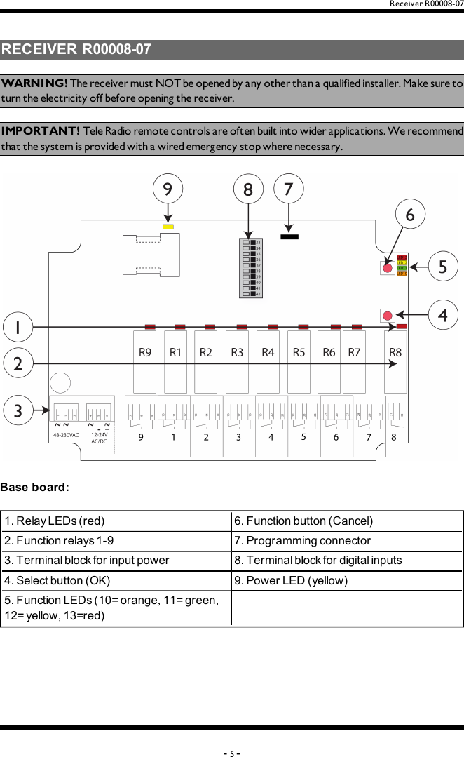 Receiver R00008-07RECEIVER R00008-07WARNING! The receiver must NOT be opened by any other than a qualified installer. Make sure to turn the electricity off before opening the receiver. IMPORTANT! Tele Radio remote controls are often built into wider applications. We recommend that the system is provided with a wired emergency stop where necessary. Base board: 1.RelayLEDs(red) 6.Functionbutton(Cancel)2.Functionrelays1-9 7.Programmingconnector3.Terminalblockforinputpower 8.Terminalblockfordigitalinputs4.Selectbutton(OK) 9.PowerLED(yellow)5.FunctionLEDs(10=orange,11=green,12=yellow,13=red) -5-