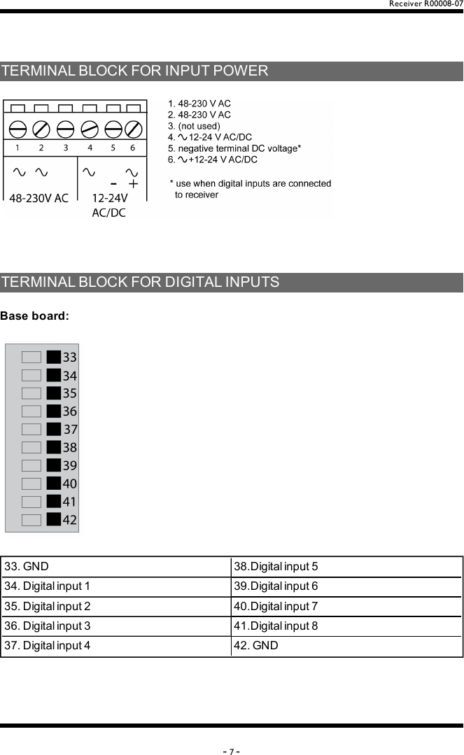 Receiver R00008-07TERMINALBLOCKFORINPUTPOWERTERMINALBLOCKFORDIGITALINPUTSBase board: 33.GND 38.Digitalinput534.Digitalinput1 39.Digitalinput635.Digitalinput2 40.Digitalinput736.Digitalinput3 41.Digitalinput837.Digitalinput4 42.GND-7-