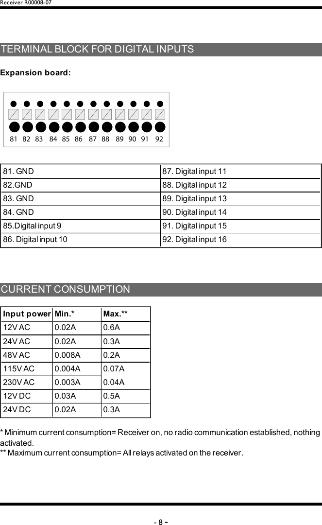 Receiver R00008-07TERMINALBLOCKFORDIGITALINPUTSExpansion board: 81.GND 87.Digitalinput1182.GND 88.Digitalinput1283.GND 89.Digitalinput1384.GND 90.Digitalinput1485.Digitalinput9 91.Digitalinput1586.Digitalinput10 92.Digitalinput16CURRENTCONSUMPTIONInput power Min.* Max.**12VAC 0.02A 0.6A24VAC 0.02A 0.3A48VAC 0.008A 0.2A115VAC 0.004A 0.07A230VAC 0.003A 0.04A12VDC 0.03A 0.5A24VDC 0.02A 0.3A*Minimumcurrentconsumption=Receiveron,noradiocommunicationestablished,nothingactivated.**Maximumcurrentconsumption=Allrelaysactivatedonthereceiver.-8-