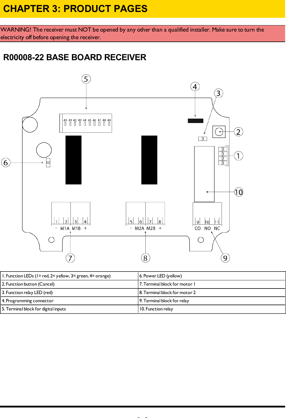 -5-CHAPTER 3: PRODUCT PAGESWARNING! The receiver must NOT be opened by any other than a qualified installer. Make sure to turn the electricity off before opening the receiver.R00008-22 BASE BOARD RECEIVER1. Function LEDs (1= red, 2= yellow, 3= green, 4= orange) 6. Power LED (yellow) 2. Function button (Cancel) 7. Terminal block for motor 1                    3. Function relay LED (red) 8. Terminal block for motor 24. Programming connector 9. Terminal block for relay 5. Terminal block for digital inputs 10. Function relay