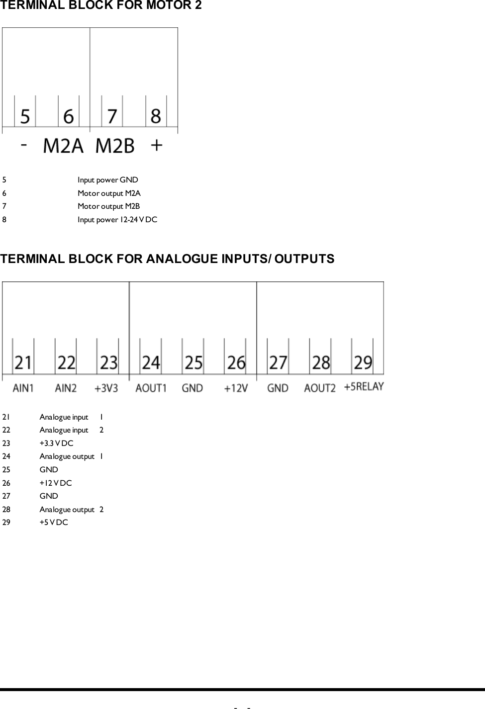 -8-TERMINAL BLOCK FOR MOTOR 25 Input power GND6 Motor output M2A 7 Motor output M2B8 Input power 12-24 V DCTERMINAL BLOCK FOR ANALOGUE INPUTS/ OUTPUTS21 Analogue input 122 Analogue input 223 +3.3 V DC 24 Analogue output 125 GND 26 +12 V DC 27 GND 28 Analogue output 229 +5 V DC 