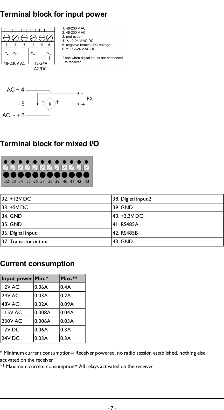 Terminal block for input powerTerminal block for mixed I/O32. +12V DC 38. Digital input 233. +5V DC 39. GND34. GND 40. +3.3V DC35. GND 41. RS485A36. Digital input 1 42. RS485B37.  Transistor output 43. GNDCurrent consumptionInput power Min.* Max.**12V AC 0.06A 0.4A24V AC 0.03A 0.2A48V AC 0.02A 0.09A115V AC 0.008A 0.04A230V AC 0.006A 0.03A12V DC 0.06A 0.3A24V DC 0.03A 0.3A* Minimum current consumption= Receiver powered, no radio session established, nothing else activated on the receiver** Maximum current consumption= All relays activated on the receiver-7-