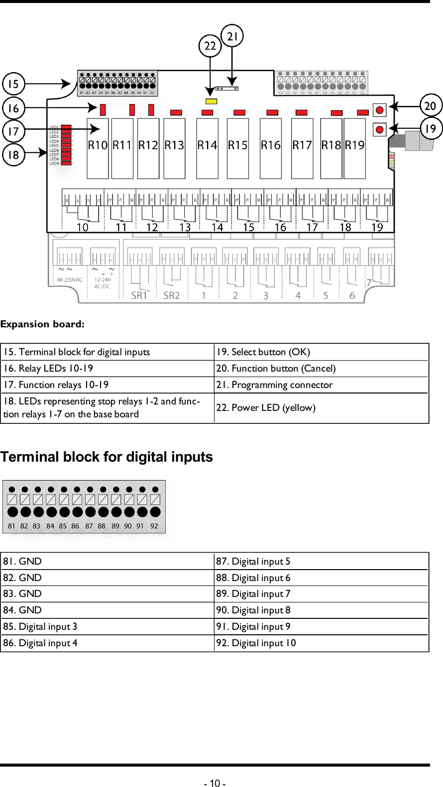 Expansion board:15. Terminal block for digital inputs 19. Select button (OK)16. Relay LEDs 10-19 20. Function button (Cancel)17. Function relays 10-19 21. Programming connector 18. LEDs representing stop relays 1-2 and func-tion relays  1-7 on the base board 22. Power LED (yellow)Terminal block for digital inputs81. GND 87. Digital input 582. GND 88. Digital input 683. GND 89. Digital input 784. GND 90. Digital input 885. Digital input 3 91.  Digital input 986.  Digital input 4 92.  Digital input 10-10 -