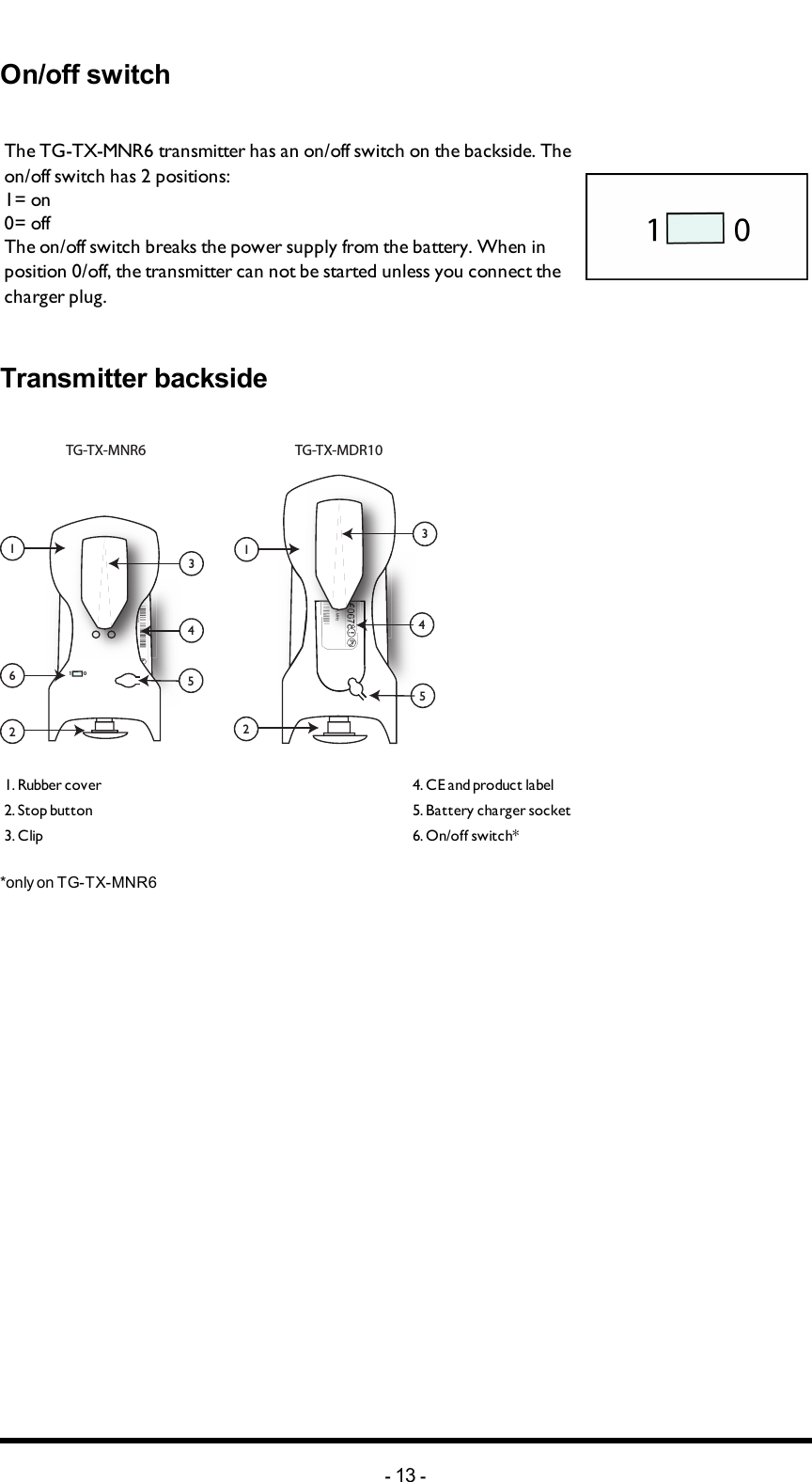 Chapter 3: PRODUCT PAGESOn/off switchThe TG-TX-MNR6 transmitter has an on/off switch on the backside. The on/off switch has 2 positions: 1= on0= offThe on/off switch breaks the power supply from the battery. When in position 0/off, the transmitter can not be started unless you connect the charger plug.Transmitter backside1 016254312543TG-TX-MNR6 TG-TX-MDR101. Rubber cover 4. CE and product label2. Stop button 5. Battery charger socket3. Clip 6. On/off switch**only on TG-TX-MNR6                 -13 -