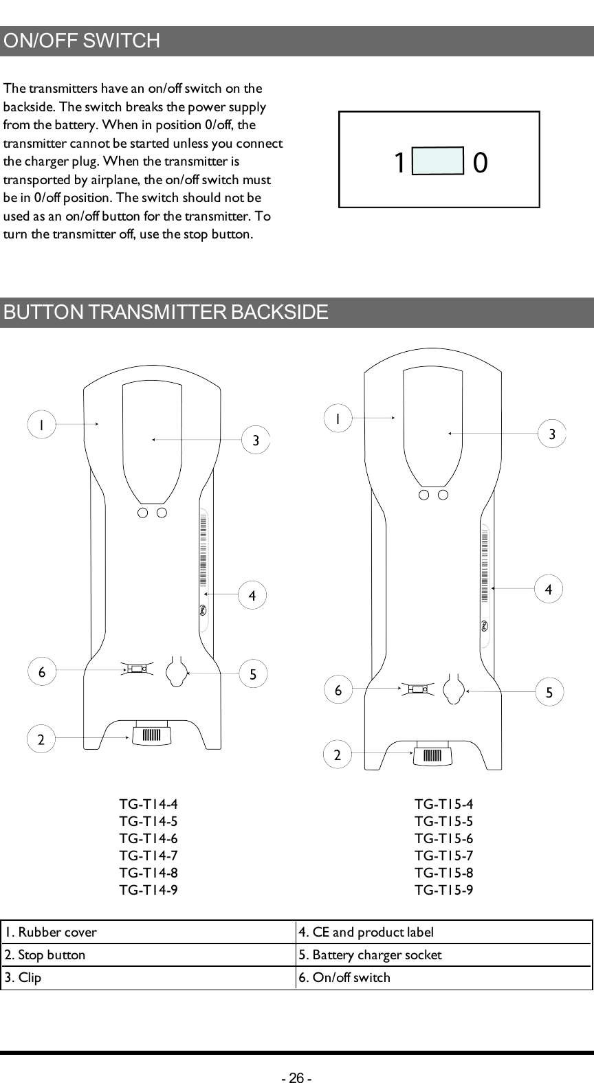 ON/OFFSWITCHThe transmitters have an on/off switch on the backside. The switch breaks the power supply from the battery. When in position 0/off, the transmitter cannot be started unless you connect the charger plug. When the transmitter is transported by airplane, the on/off switch must be in 0/off position. The switch should not be used as an on/off button for the transmitter. To turn the transmitter off, use the stop button.BUTTONTRANSMITTERBACKSIDETG-T14-4TG-T14-5TG-T14-6TG-T14-7TG-T14-8TG-T14-9TG-T15-4TG-T15-5TG-T15-6TG-T15-7TG-T15-8TG-T15-91. Rubber cover 4. CE and product label2. Stop button 5. Battery charger socket3. Clip 6. On/off switch-26 -