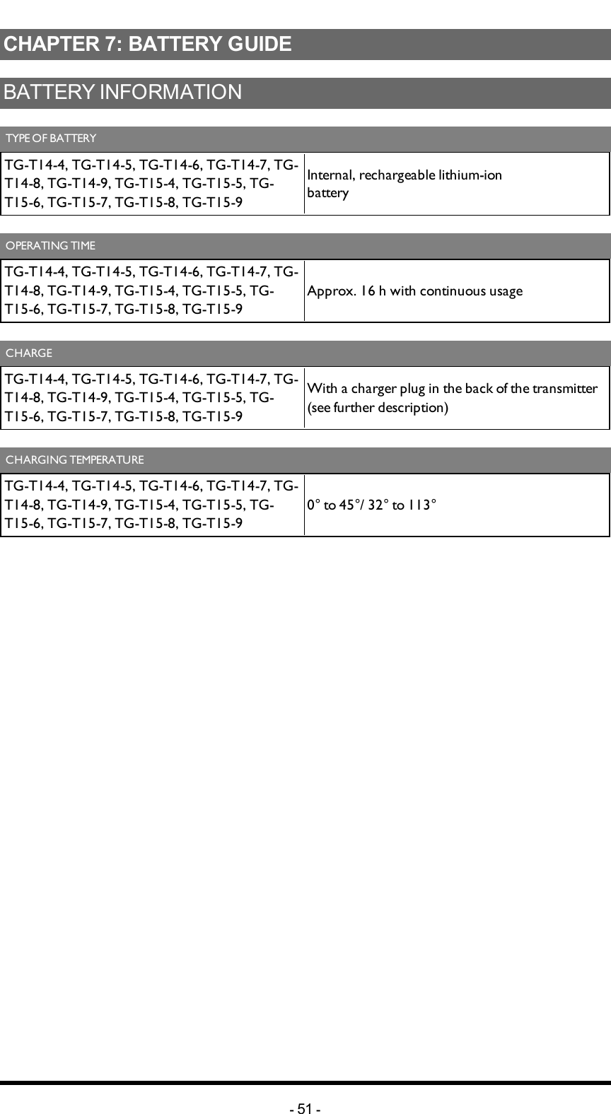 Chapter 7: BATTERY GUIDECHAPTER 7: BATTERY GUIDEBATTERYINFORMATIONTYPE OF BATTERYTG-T14-4, TG-T14-5, TG-T14-6, TG-T14-7, TG-T14-8, TG-T14-9, TG-T15-4, TG-T15-5, TG-T15-6, TG-T15-7, TG-T15-8, TG-T15-9Internal, rechargeable lithium-ion batteryOPERATING TIMETG-T14-4, TG-T14-5, TG-T14-6, TG-T14-7, TG-T14-8, TG-T14-9, TG-T15-4, TG-T15-5, TG-T15-6, TG-T15-7, TG-T15-8, TG-T15-9Approx. 16 h with continuous usageCHARGETG-T14-4, TG-T14-5, TG-T14-6, TG-T14-7, TG-T14-8, TG-T14-9, TG-T15-4, TG-T15-5, TG-T15-6, TG-T15-7, TG-T15-8, TG-T15-9With a charger plug in the back of the transmitter (see further description)CHARGING TEMPERATURETG-T14-4, TG-T14-5, TG-T14-6, TG-T14-7, TG-T14-8, TG-T14-9, TG-T15-4, TG-T15-5, TG-T15-6, TG-T15-7, TG-T15-8, TG-T15-90° to 45°/ 32° to 113°-51 -