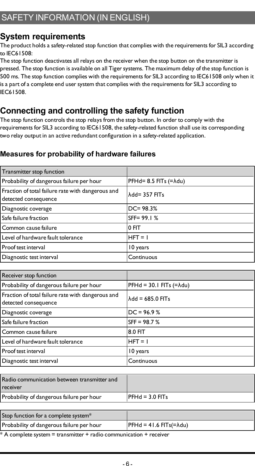 SAFETYINFORMATION(INENGLISH)System requirementsThe product holds a safety-related stop function that complies with the requirements for SIL3 according to IEC61508:The stop function deactivates all relays on the receiver when the stop button on the transmitter is pressed. The stop function is available on all Tiger systems. The maximum delay of the stop function is 500 ms. The stop function complies with the requirements for SIL3 according to IEC61508 only when it is a part of a complete end user system that complies with the requirements for SIL3 according to IEC61508. Connecting and controlling the safety functionThe stop function controls the stop relays from the stop button. In order to comply with the requirements for SIL3 according to IEC61508, the safety-related function shall use its corresponding two relay output in an active redundant configuration in a safety-related application.Measures for probability of hardware failuresTransmitter stop function Probability of dangerous failure per hour   PFHd= 8.5 FITs (=λdu)Fraction of total failure rate with dangerous and detected consequence    λdd= 357 FITsDiagnostic coverage    DC= 98.3%Safe failure fraction    SFF= 99.1 %Common cause failure 0 FIT Level of hardware fault tolerance HFT = 1Proof test interval 10 yearsDiagnostic test interval ContinuousReceiver stop function Probability of dangerous failure per hour  PFHd = 30.1 FITs (=λdu)Fraction of total failure rate with dangerous and detected consequence  λdd = 685.0 FITsDiagnostic coverage DC = 96.9 %Safe failure fraction SFF = 98.7 %Common cause failure 8.0 FITLevel of hardware fault tolerance HFT = 1Proof test interval 10 yearsDiagnostic test interval ContinuousRadio communication between transmitter and receiver Probability of dangerous failure per hour  PFHd = 3.0 FITsStop functionfor a completesystem* Probability of dangerous failure per hour  PFHd = 41.6 FITs(=λdu)* Acomplete system = transmitter + radio communication + receiver-6-