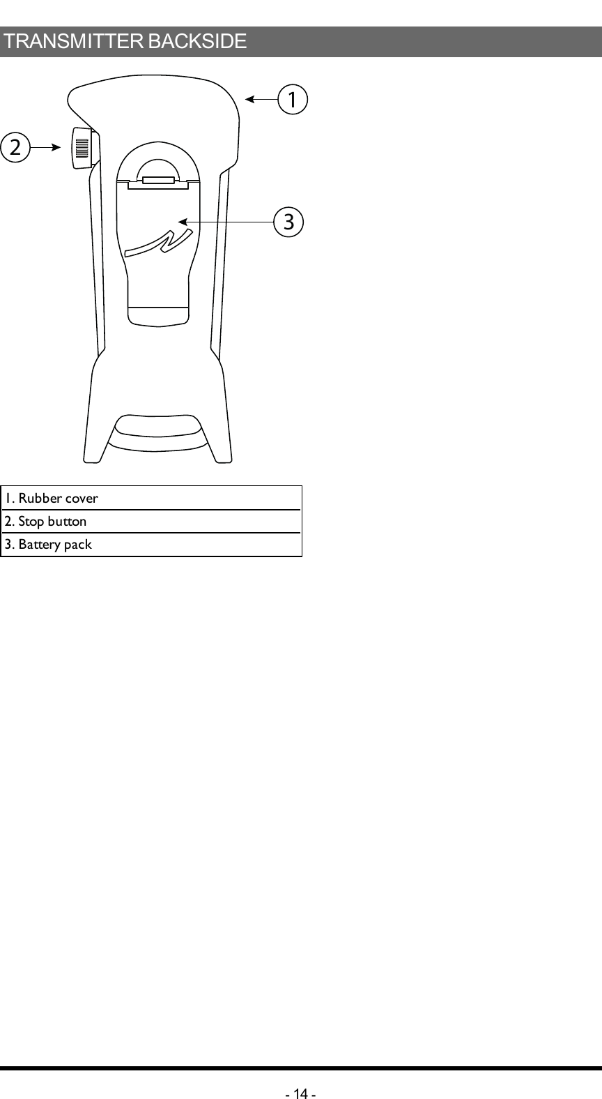 TRANSMITTER BACKSIDE1231. Rubber cover2. Stop button3. Battery pack-14 -