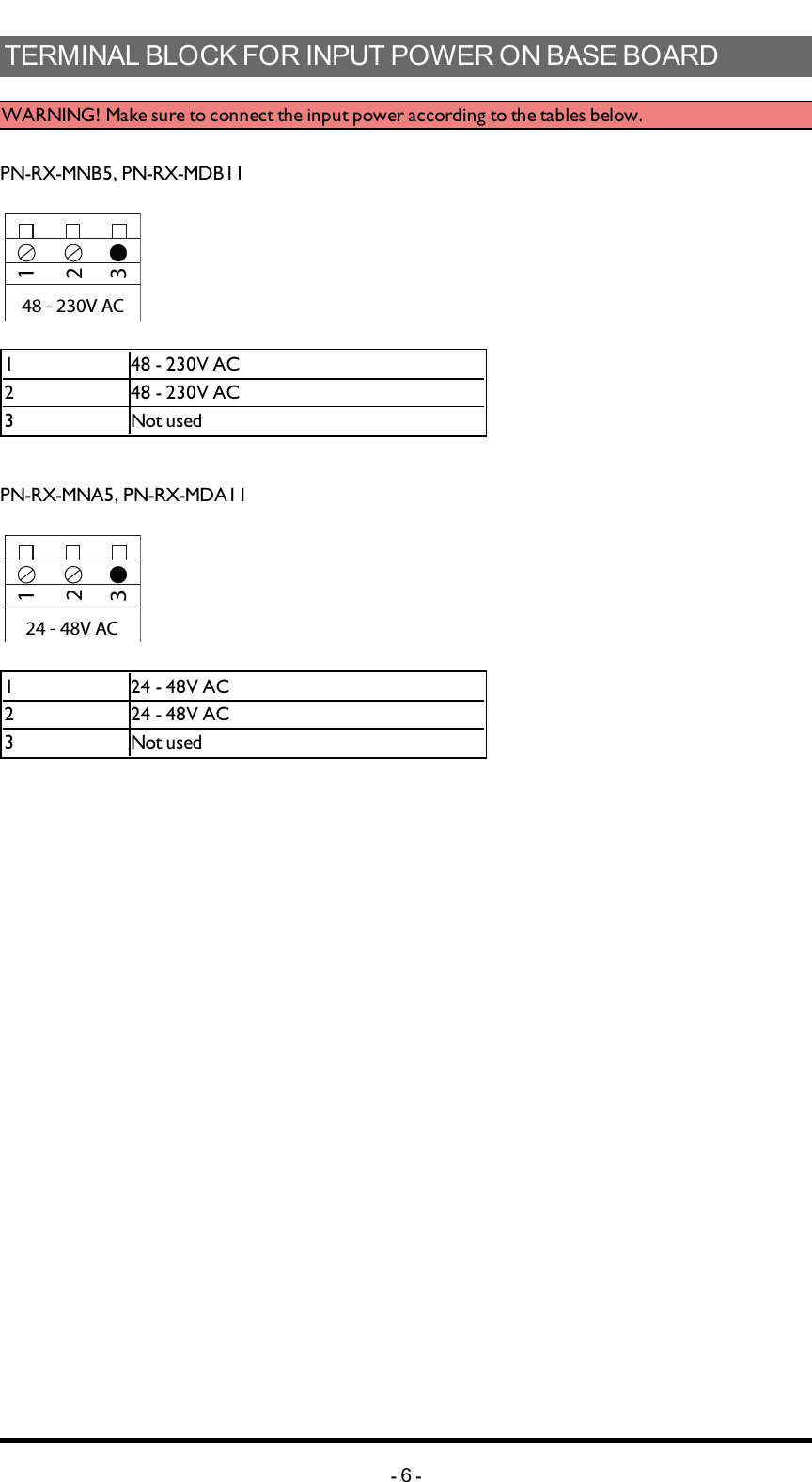 TERMINAL BLOCK FOR INPUT POWER ON BASE BOARDWARNING! Make sure to connect the input power according to the tables below. PN-RX-MNB5, PN-RX-MDB1132148 - 230V AC1 48 - 230V AC2 48 - 230V AC3 Not usedPN-RX-MNA5, PN-RX-MDA1132124 - 48V AC1 24 - 48V AC2 24 - 48V AC3 Not used-6-