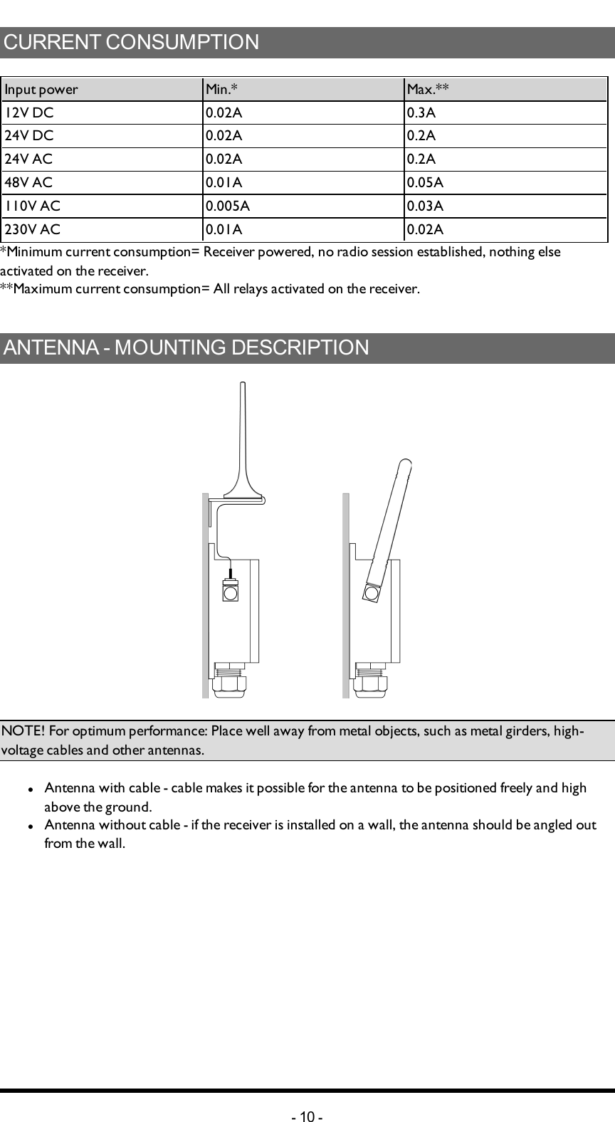 CURRENT CONSUMPTIONInput power Min.* Max.**12V DC 0.02A 0.3A24V DC 0.02A 0.2A24V AC 0.02A 0.2A48V AC 0.01A 0.05A110V AC 0.005A 0.03A230V AC 0.01A 0.02A*Minimum current consumption= Receiver powered, no radio session established, nothing else activated on the receiver.**Maximum current consumption= All relays activated on the receiver.ANTENNA - MOUNTING DESCRIPTIONNOTE! For optimum performance: Place well away from metal objects, such as metal girders, high-voltage cables and other antennas.lAntenna with cable - cable makes it possible for the antenna to be positioned freely and high above the ground.lAntenna without cable - if the receiver is installed on a wall, the antenna should be angled out from the wall.-10 -